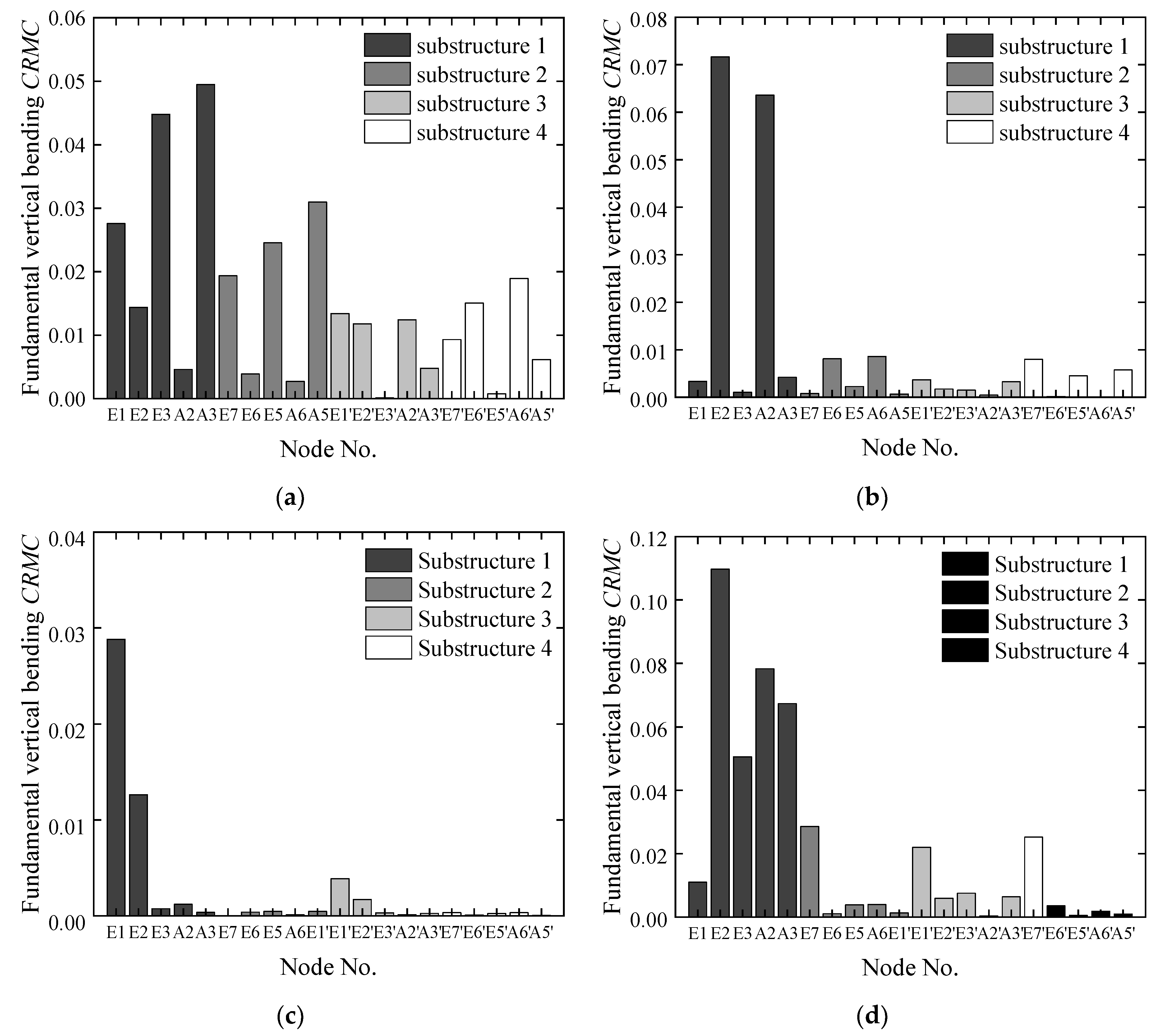 Sustainability 13 01474 g010 Sustainability 13 01474 g010