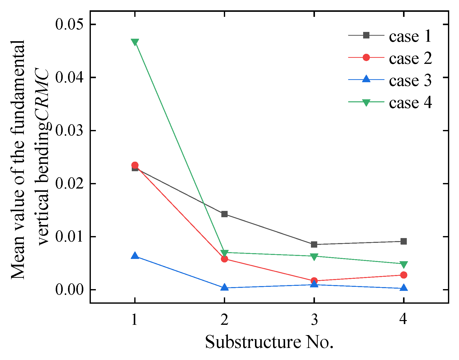 Sustainability 13 01474 g011 Sustainability 13 01474 g011