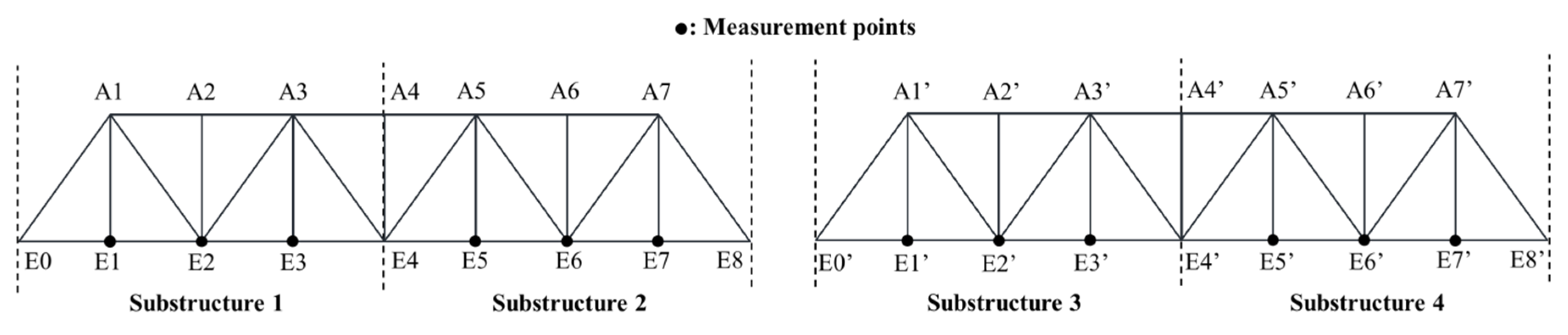 Sustainability 13 01474 g013 Sustainability 13 01474 g013