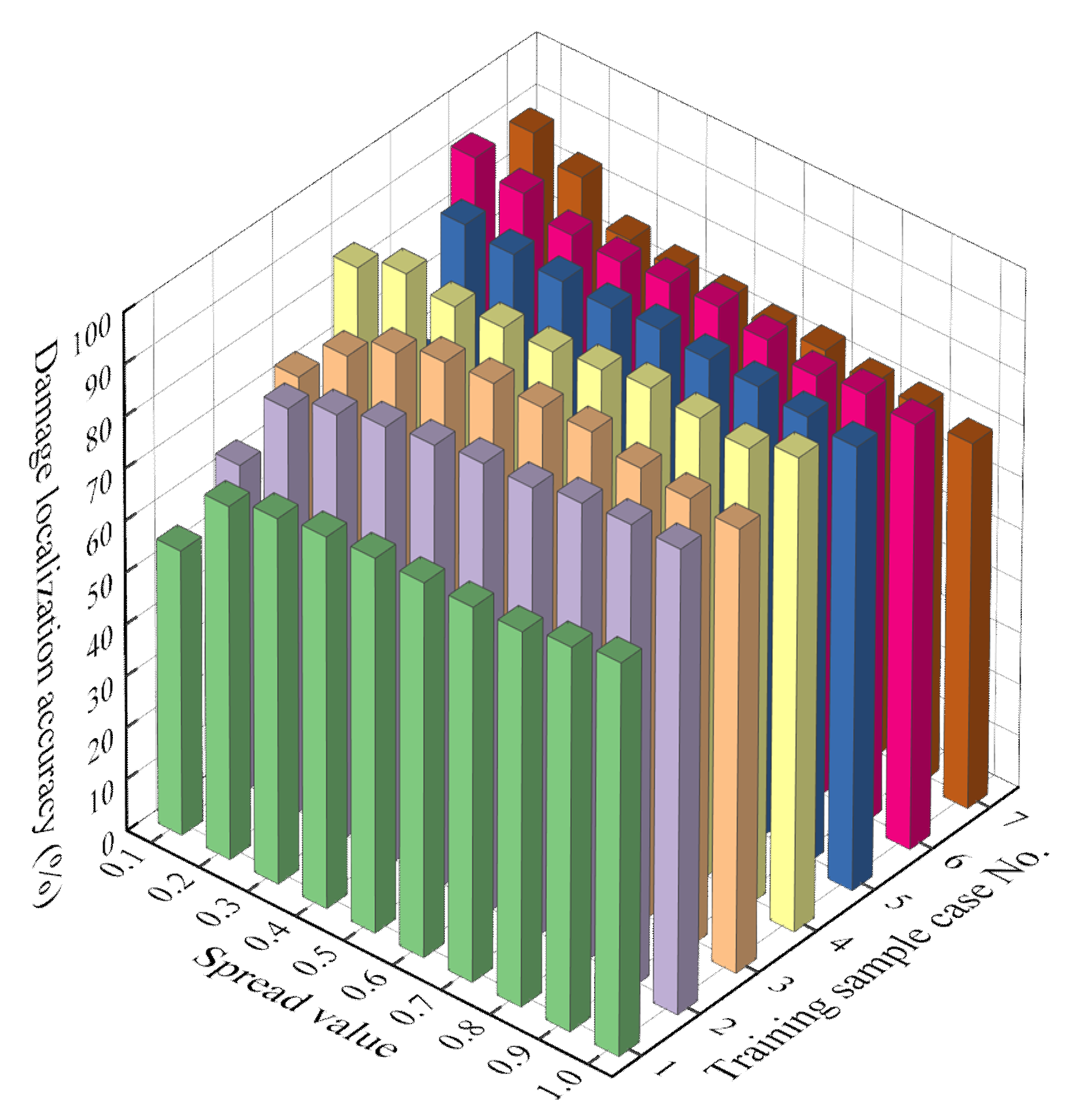 Sustainability 13 01474 g014 Sustainability 13 01474 g014