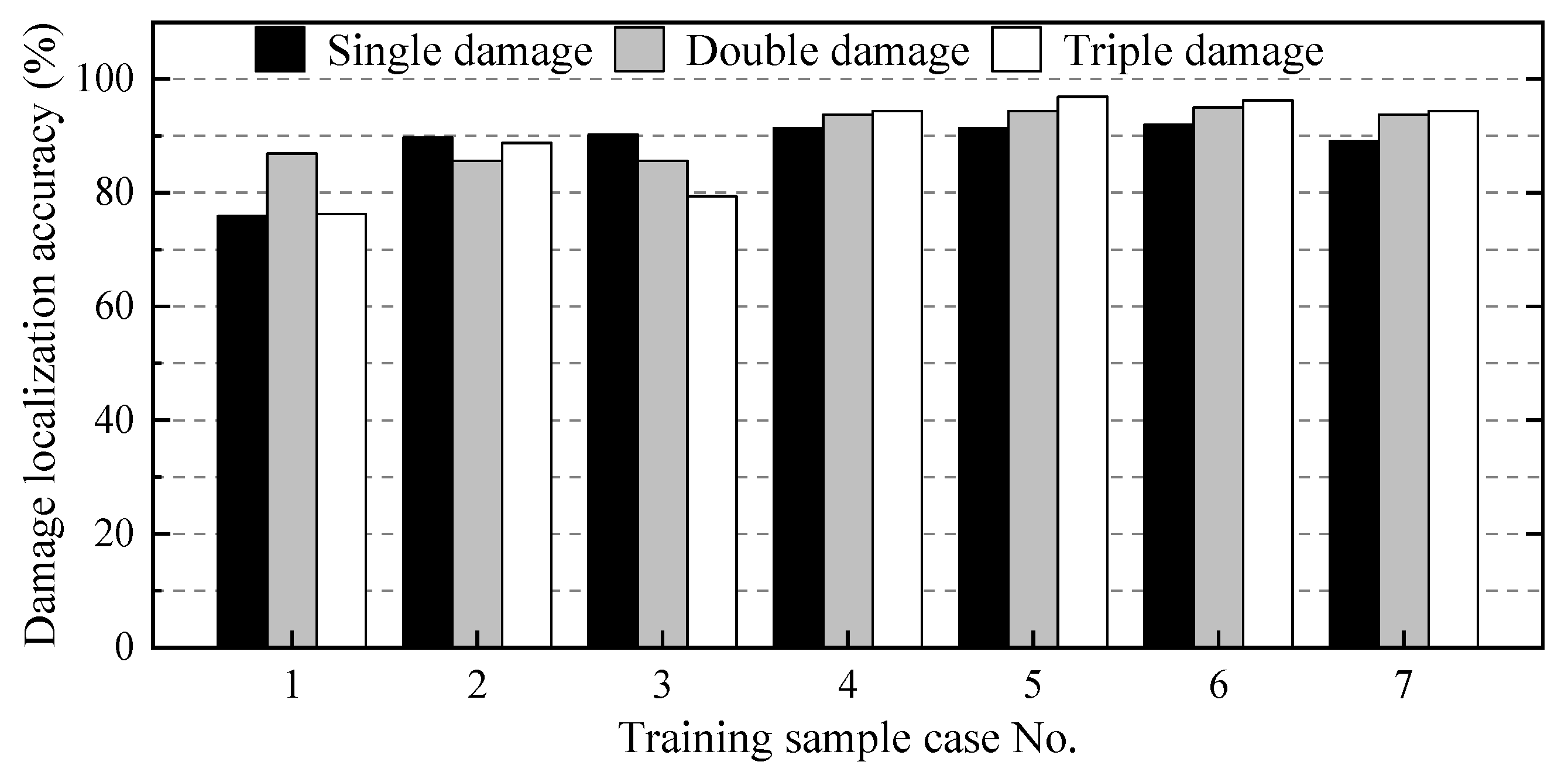 Sustainability 13 01474 g015 Sustainability 13 01474 g015