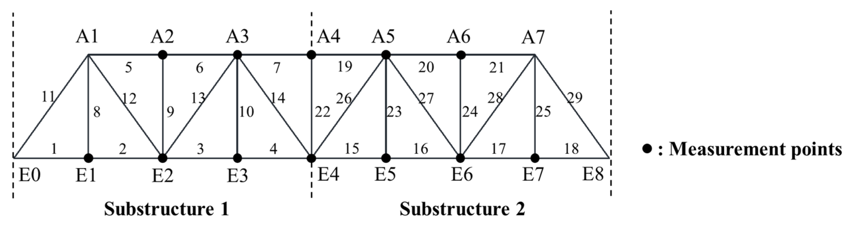 Sustainability 13 01474 g016 Sustainability 13 01474 g016