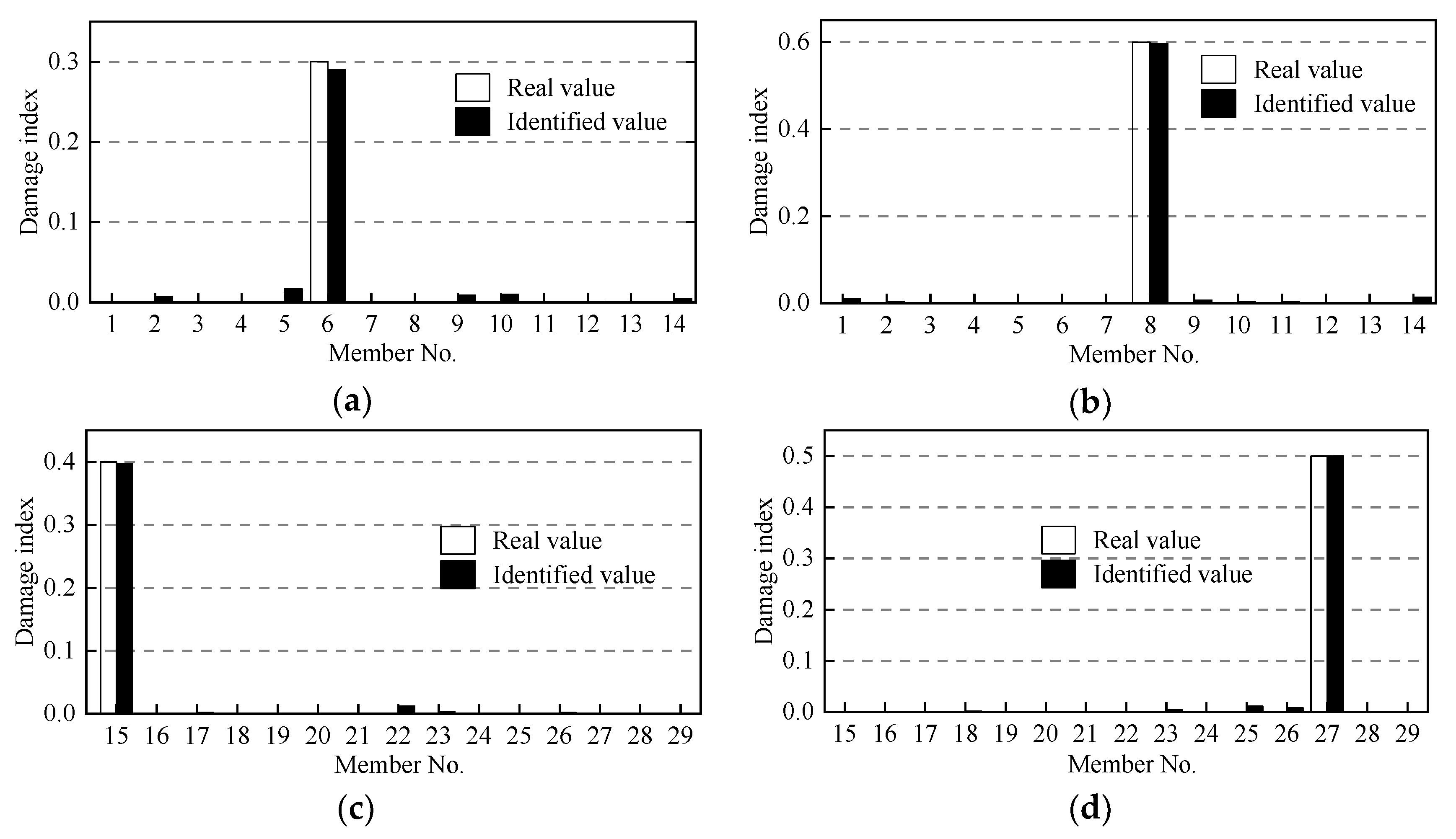 Sustainability 13 01474 g017 Sustainability 13 01474 g017