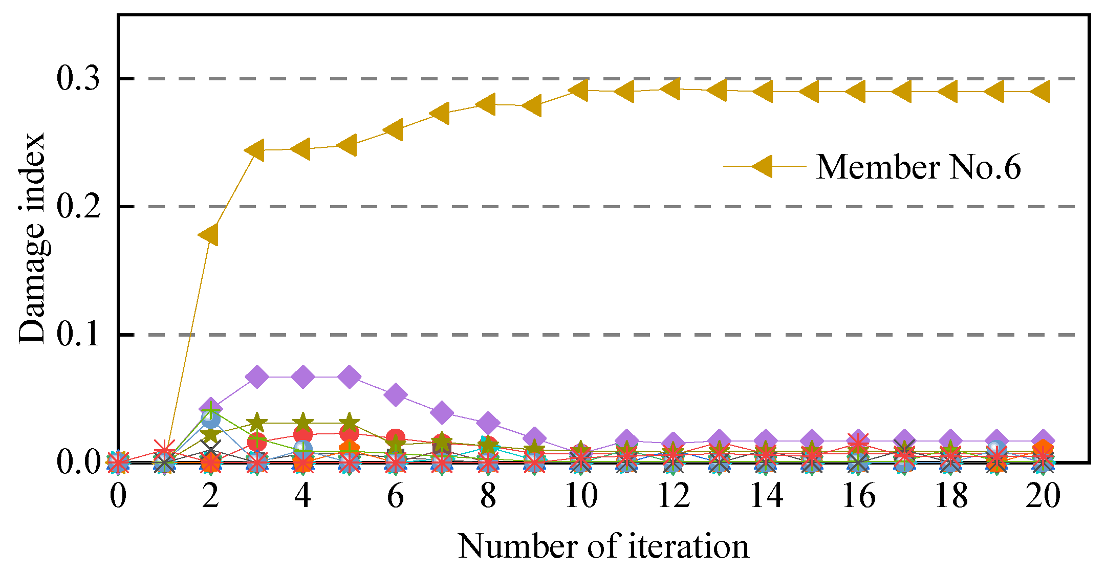 Sustainability 13 01474 g018 Sustainability 13 01474 g018