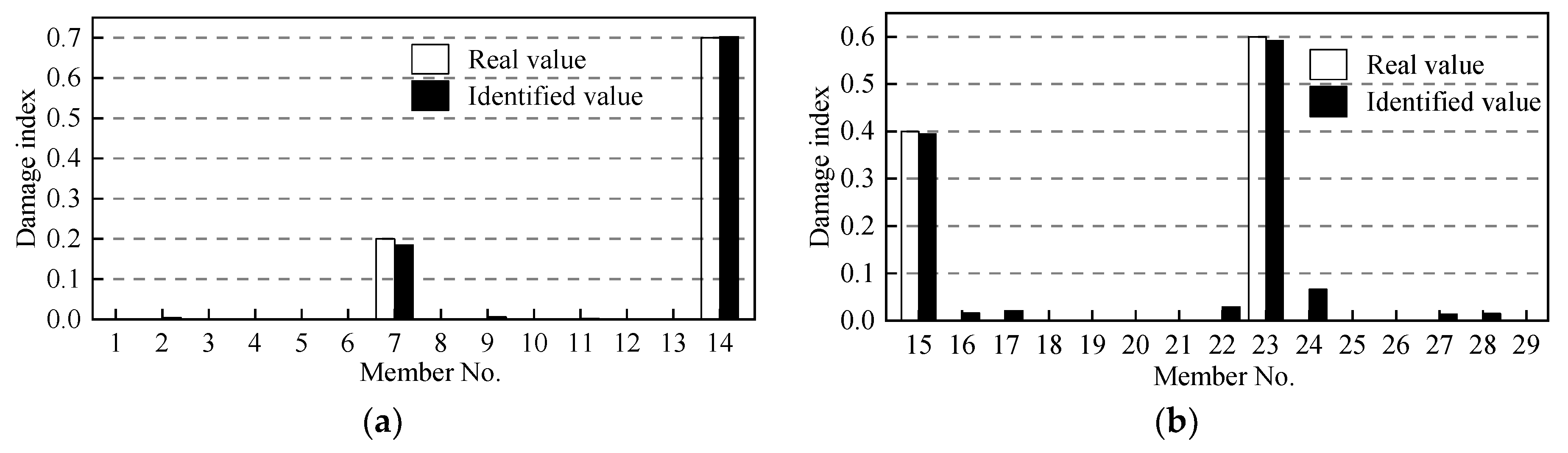 Sustainability 13 01474 g019a Sustainability 13 01474 g019a