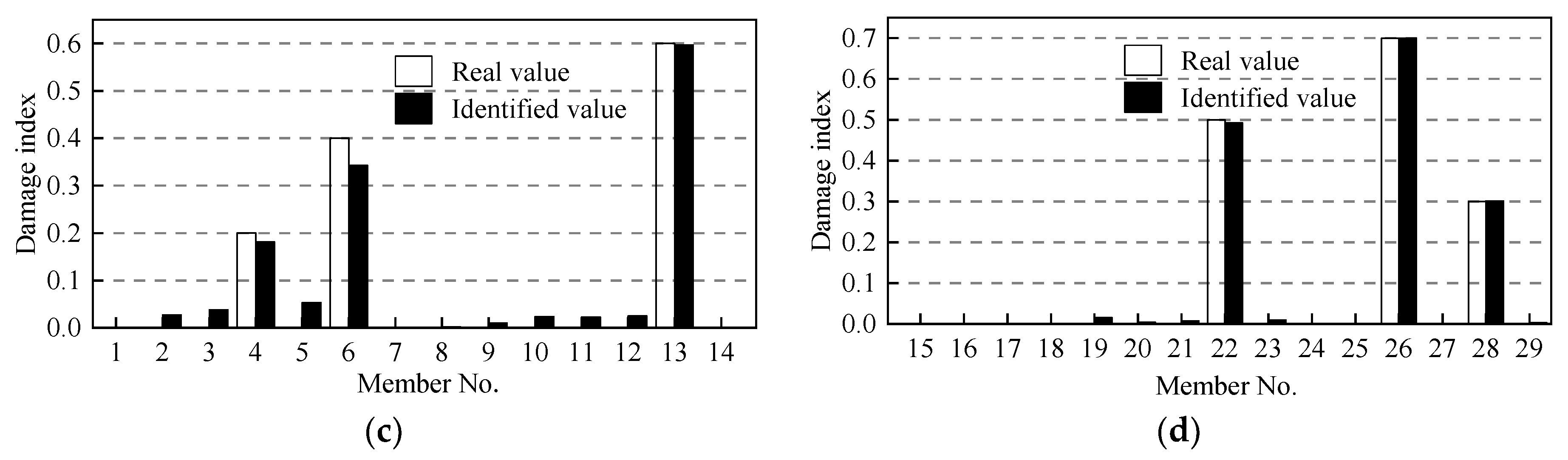 Sustainability 13 01474 g019b Sustainability 13 01474 g019b