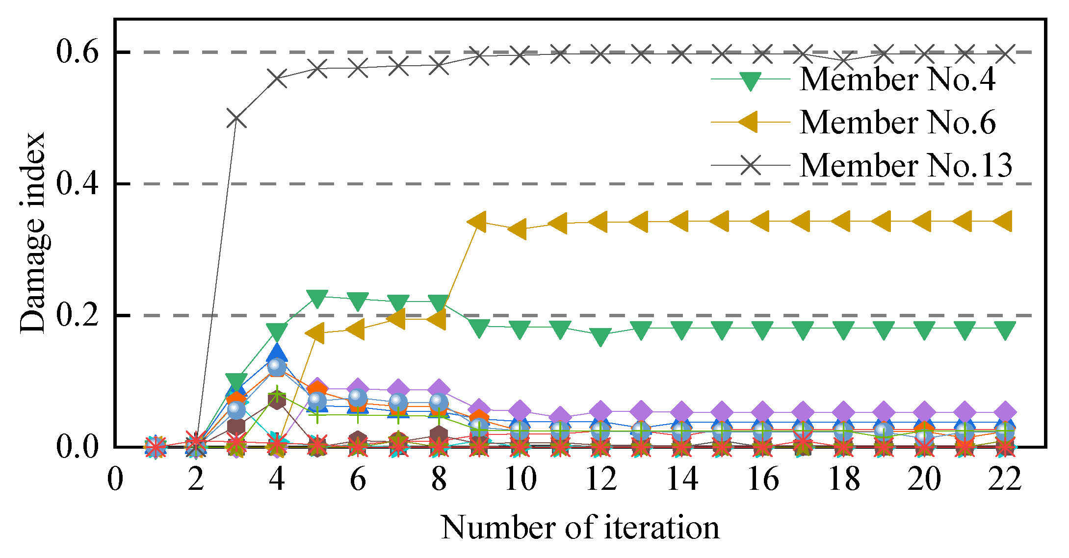 Sustainability 13 01474 g020 Sustainability 13 01474 g020