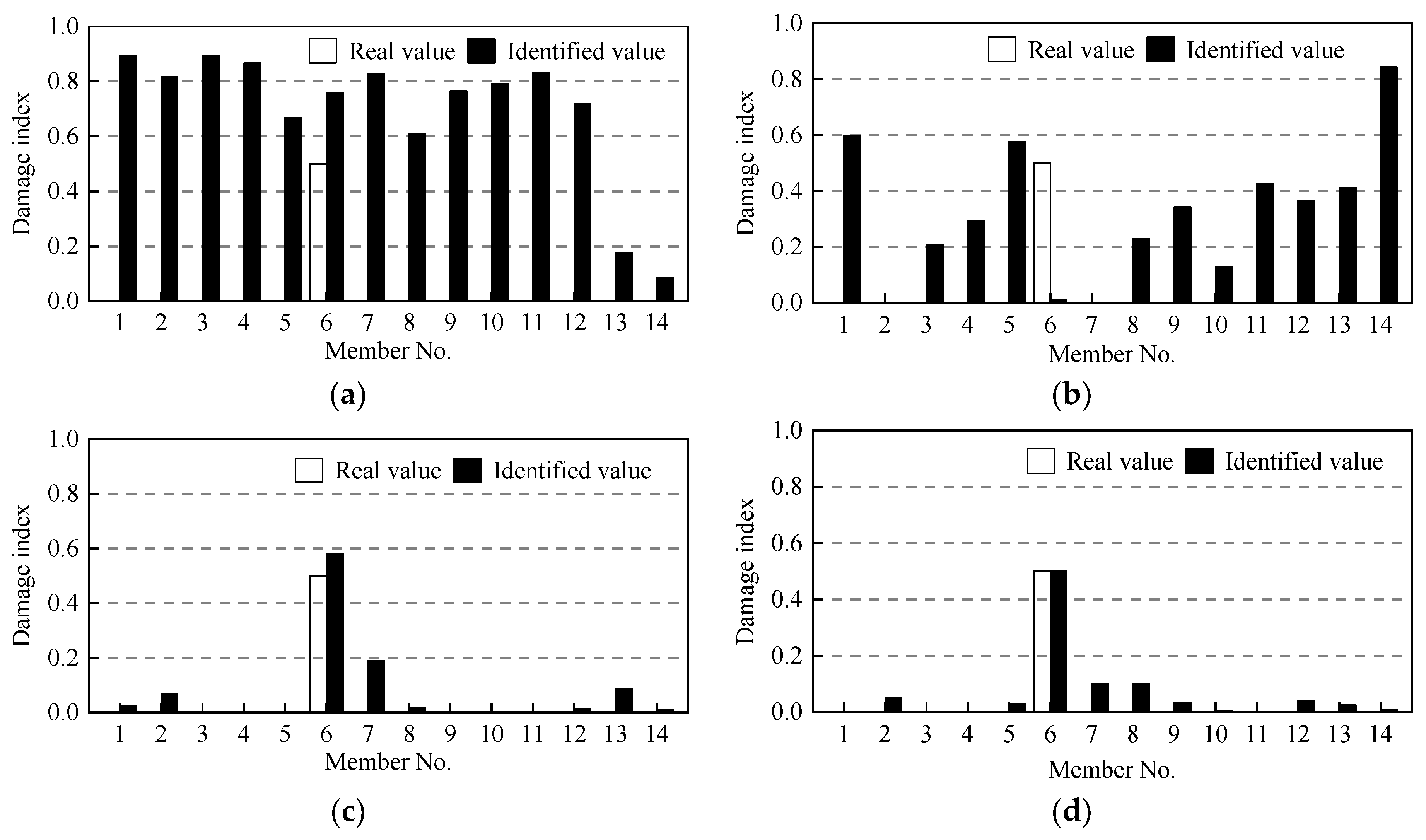 Sustainability 13 01474 g021 Sustainability 13 01474 g021