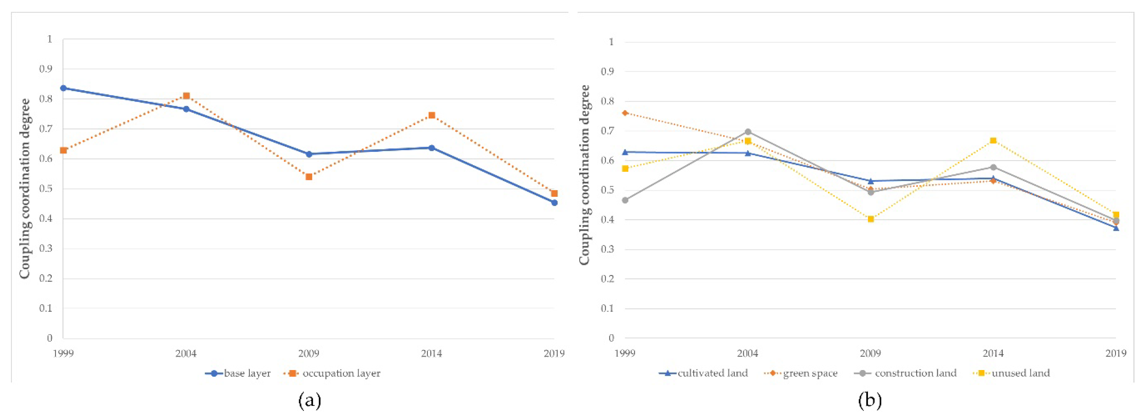 Sustainability 13 01475 g004