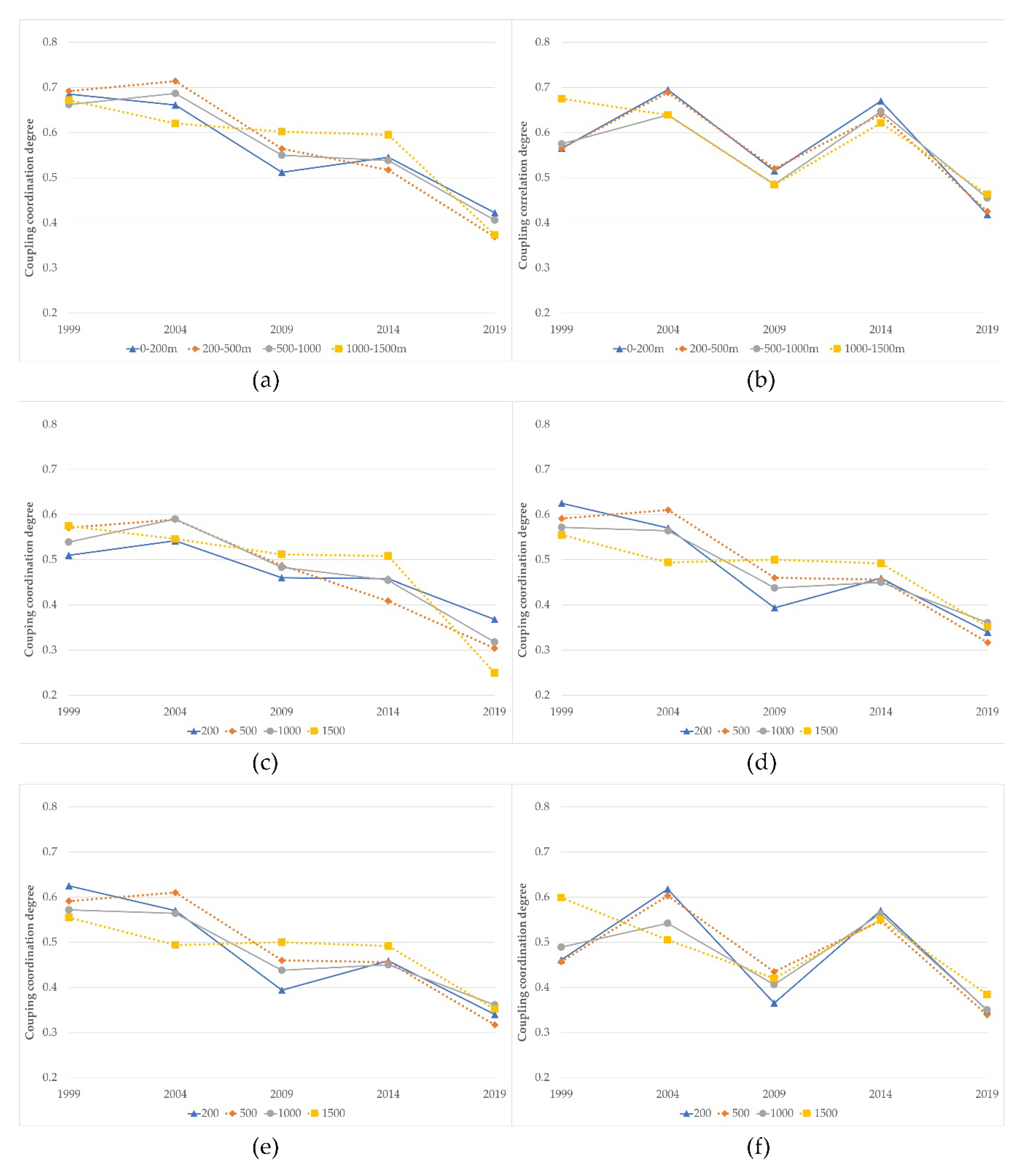 Sustainability 13 01475 g005