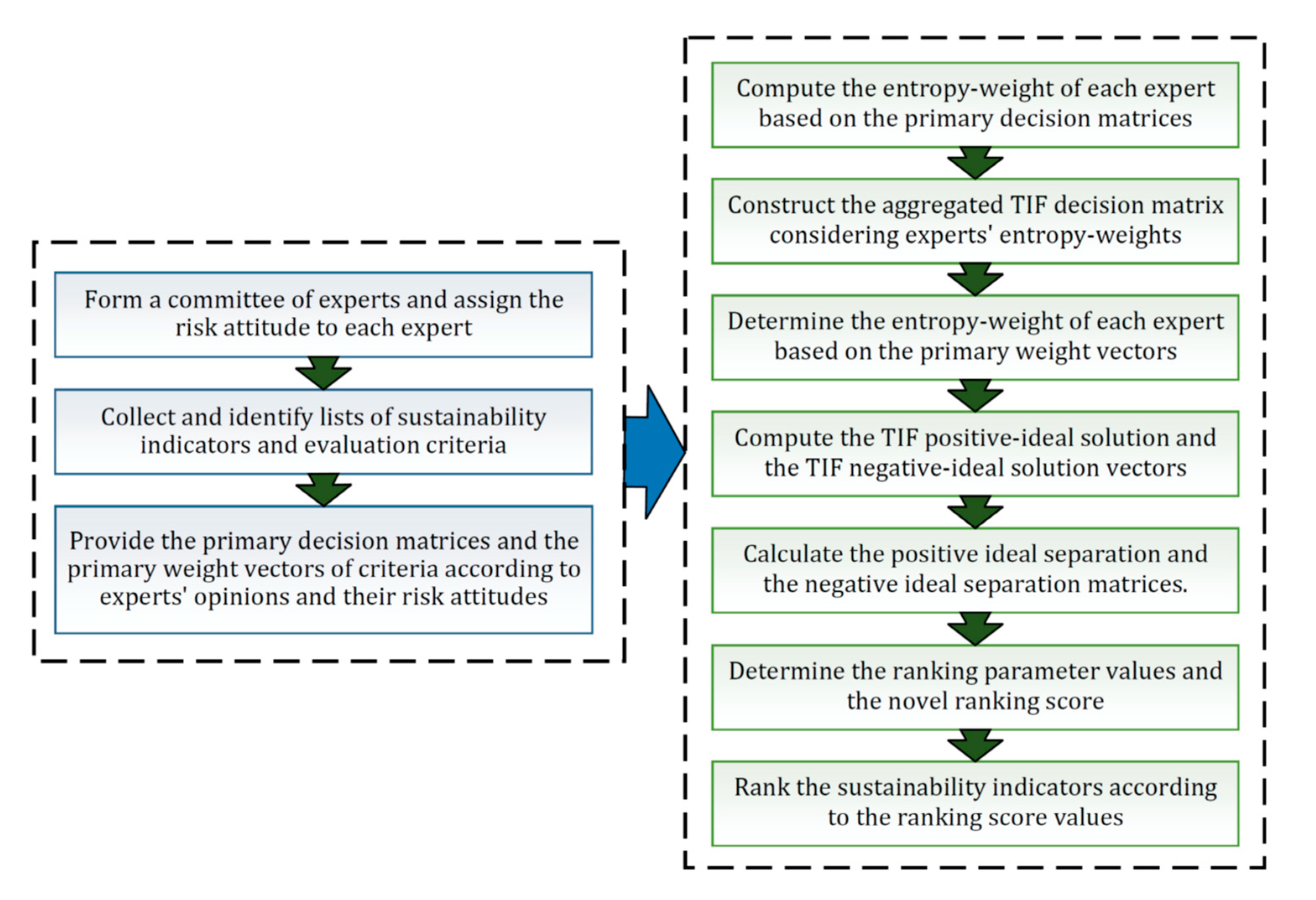 Sustainability 13 01477 g001