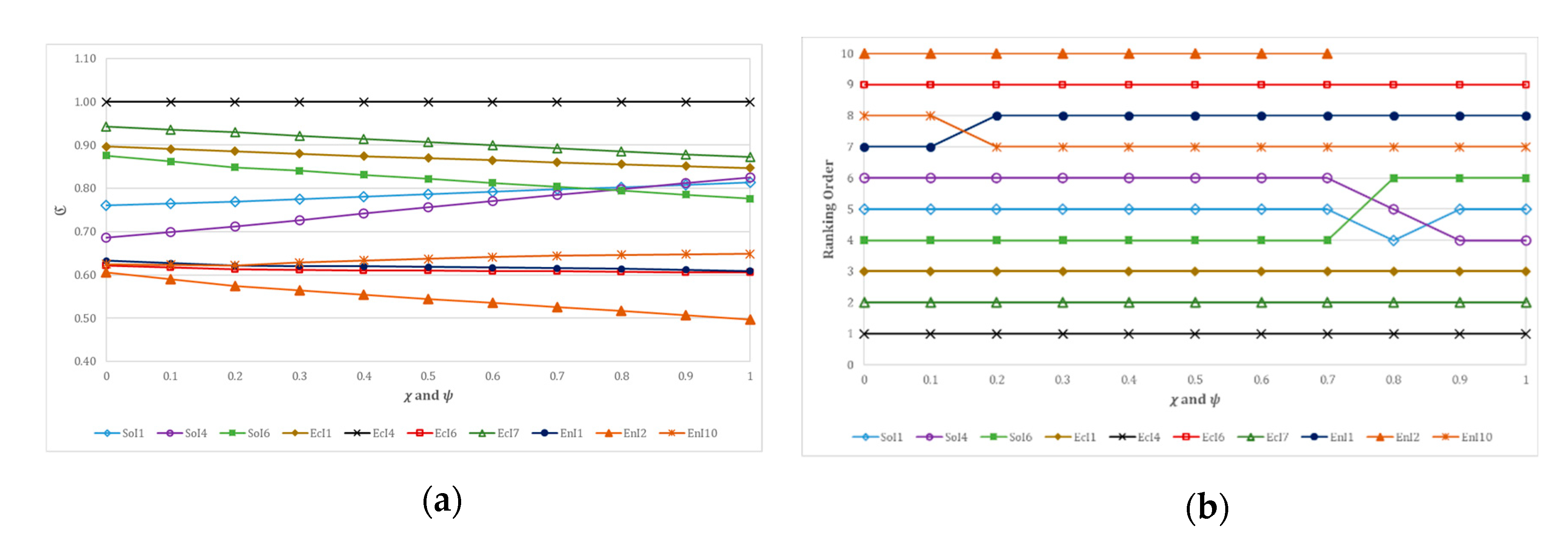 Sustainability 13 01477 g002
