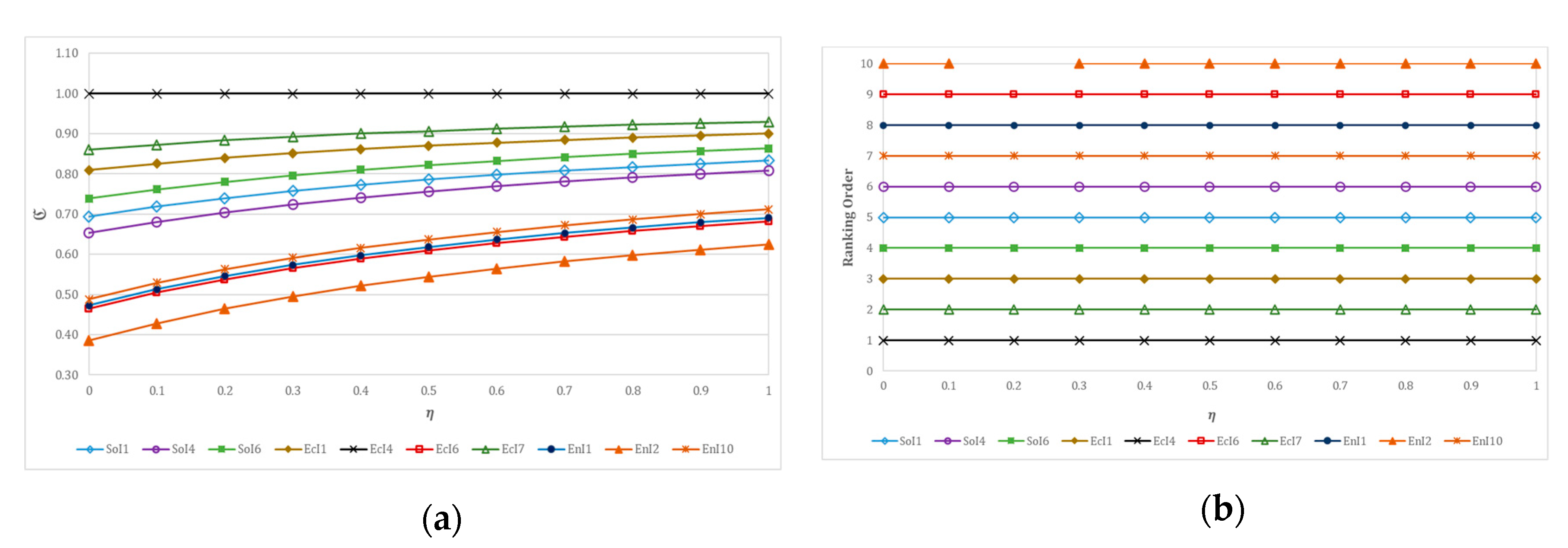 Sustainability 13 01477 g003