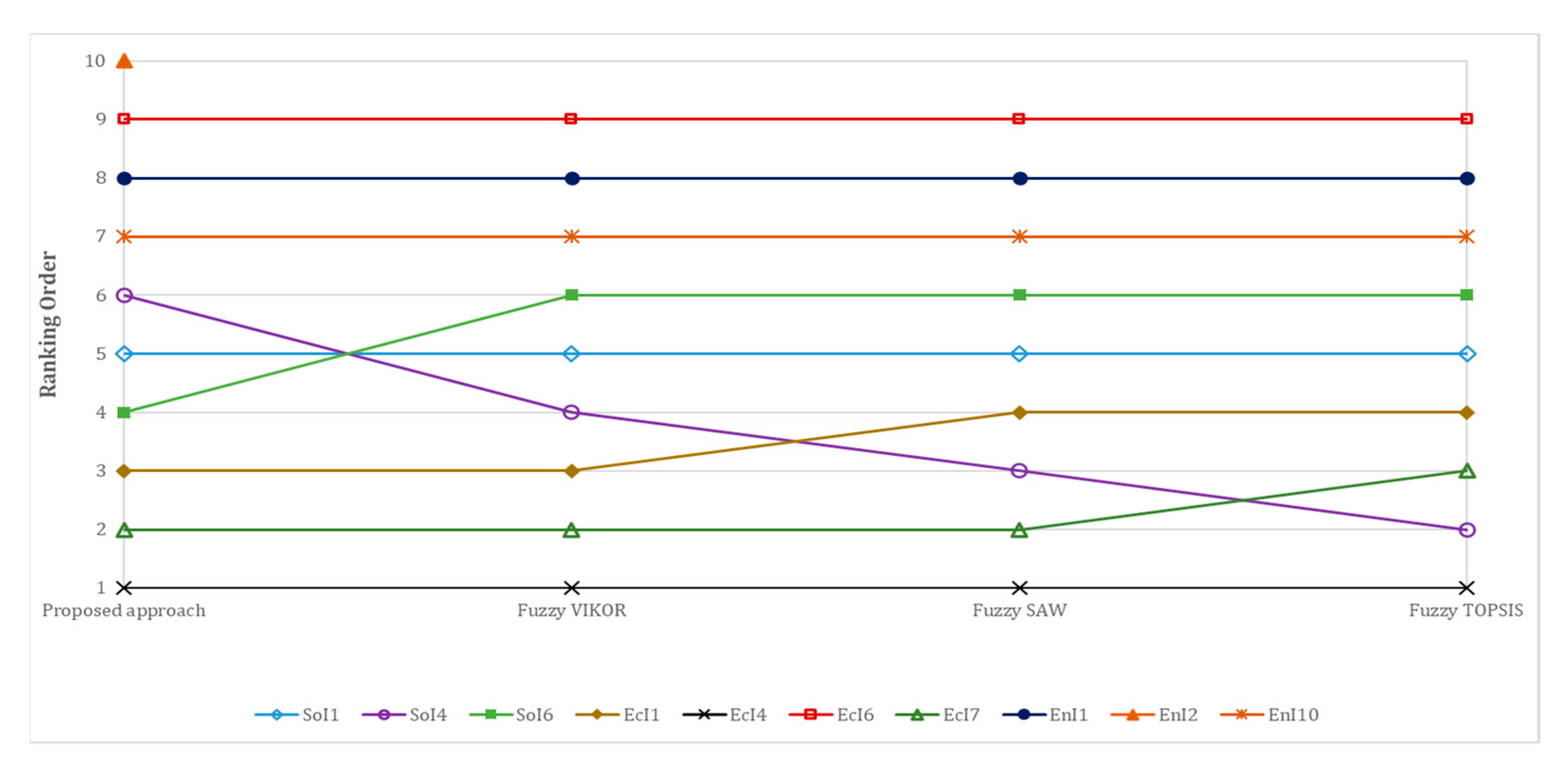 Sustainability 13 01477 g004