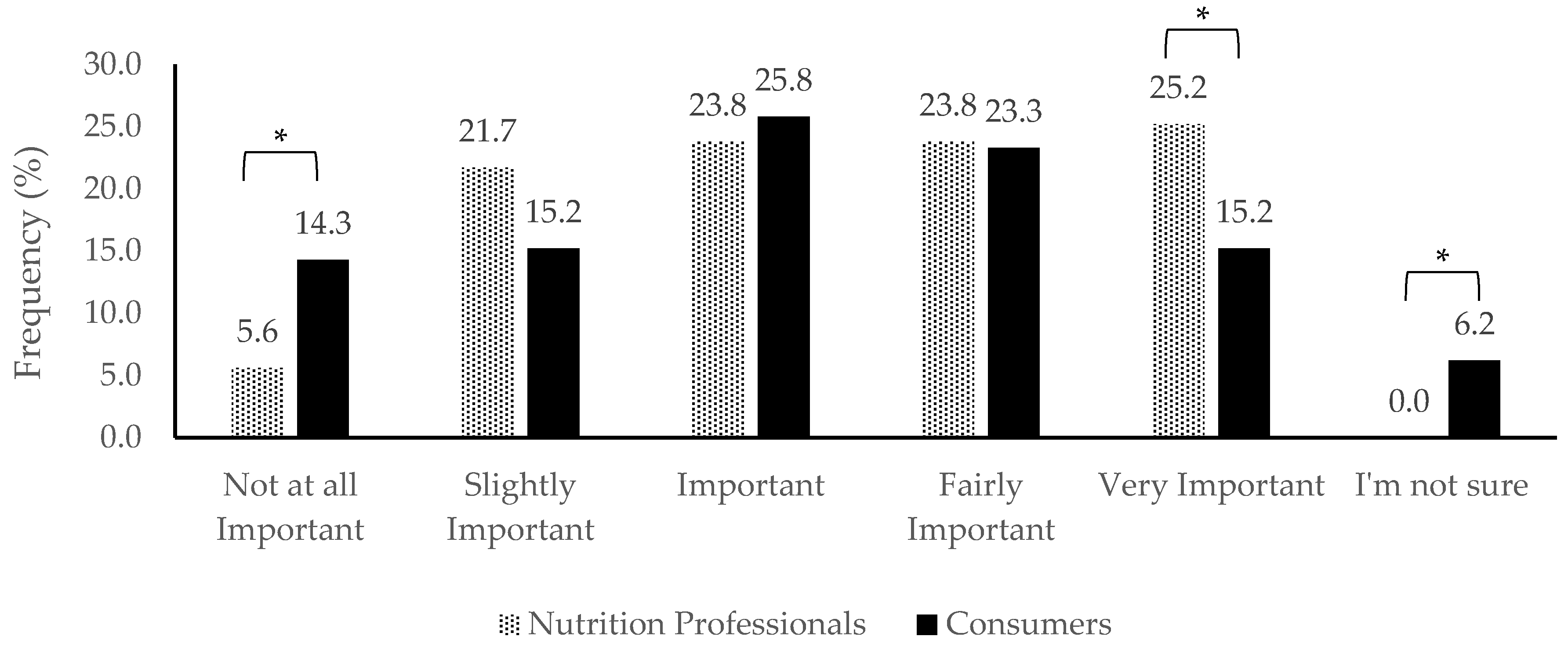 Sustainability 13 01478 g003