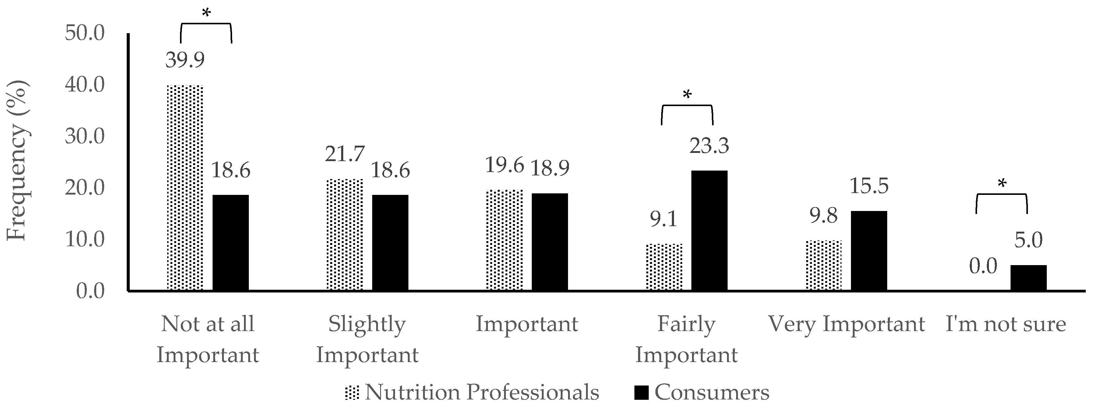 Sustainability 13 01478 g004