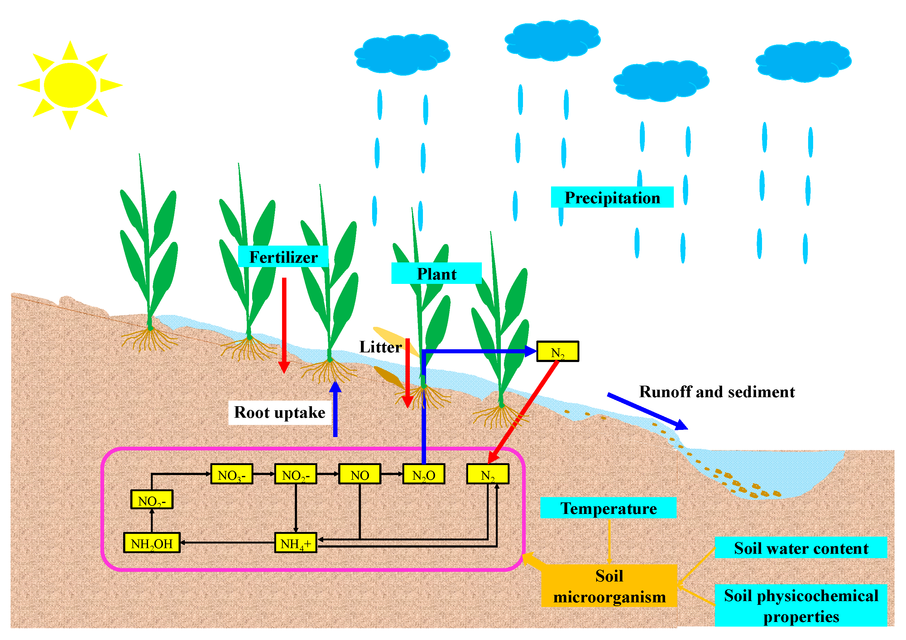 Sustainability 13 01480 g001