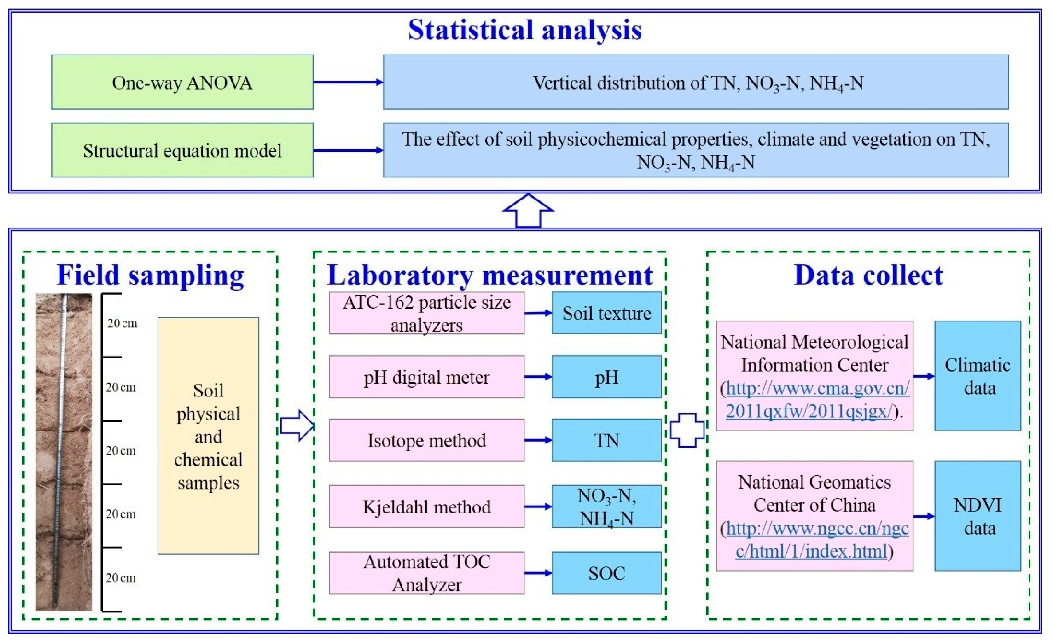 Sustainability 13 01480 g003