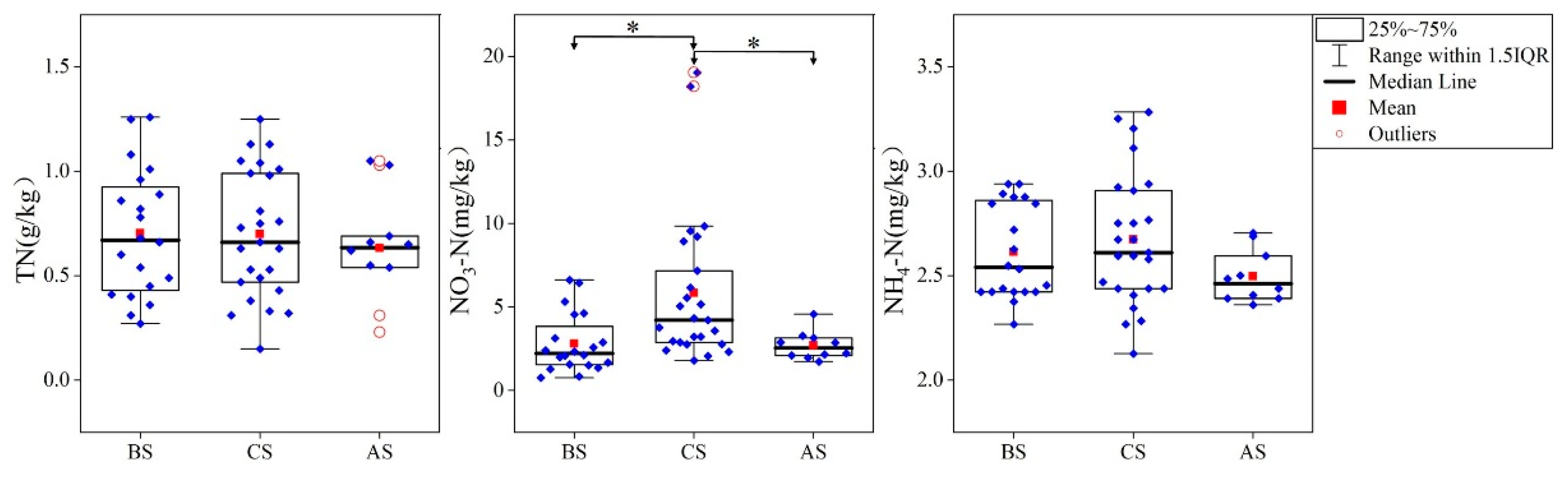 Sustainability 13 01480 g004