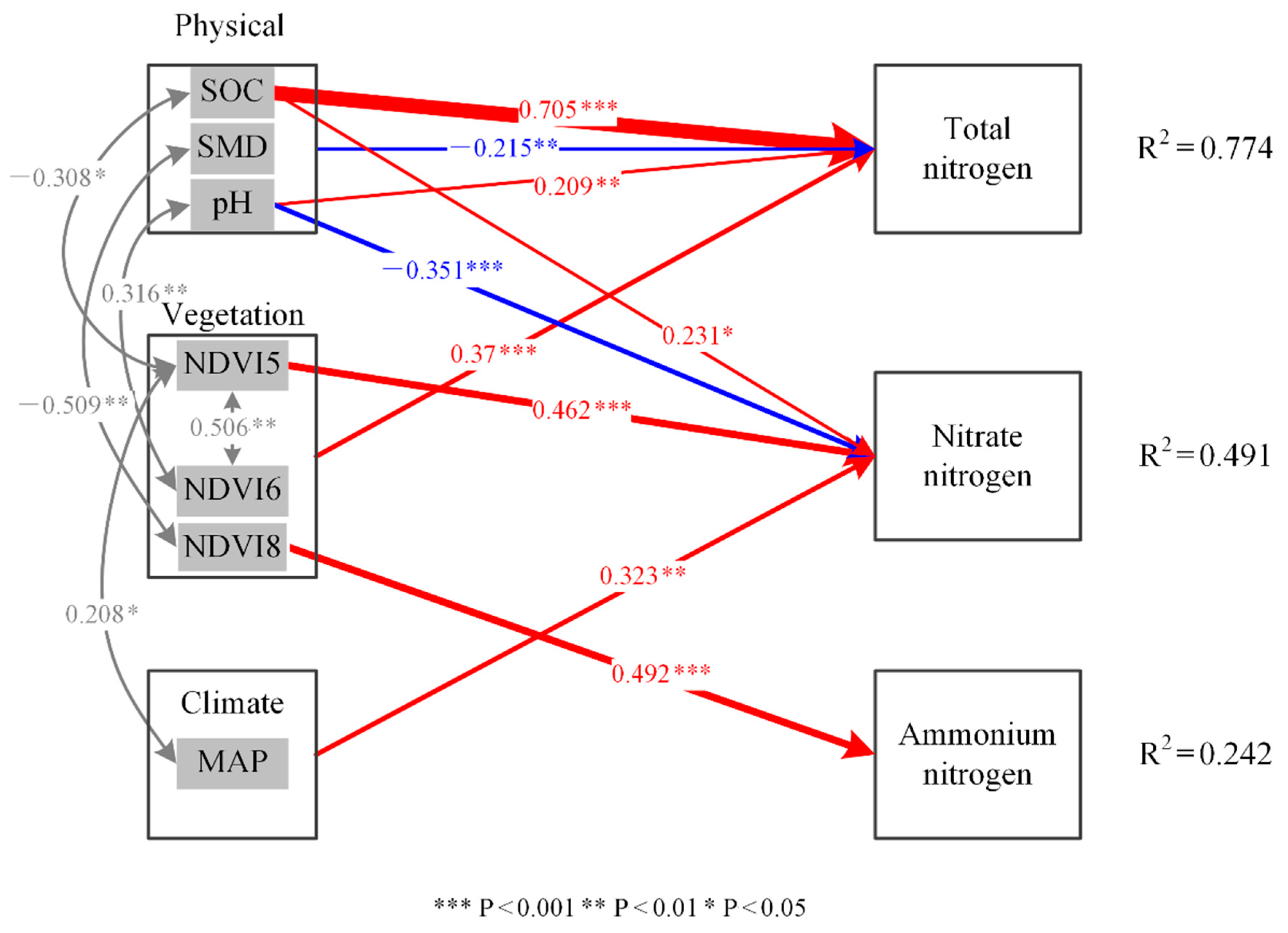 Sustainability 13 01480 g005