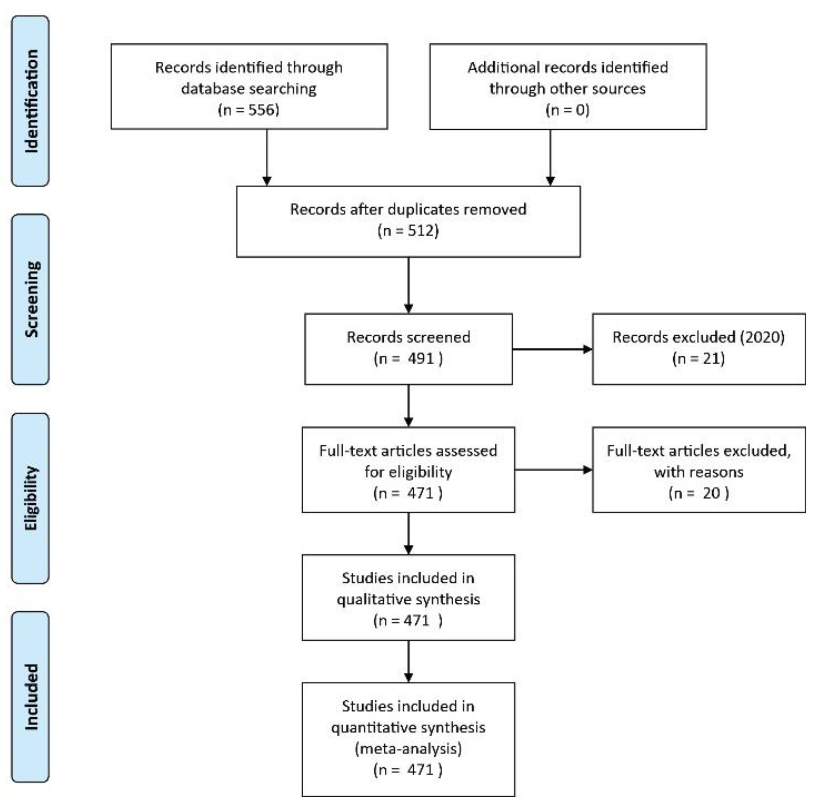 Sustainability 13 01481 g002 Sustainability 13 01481 g002