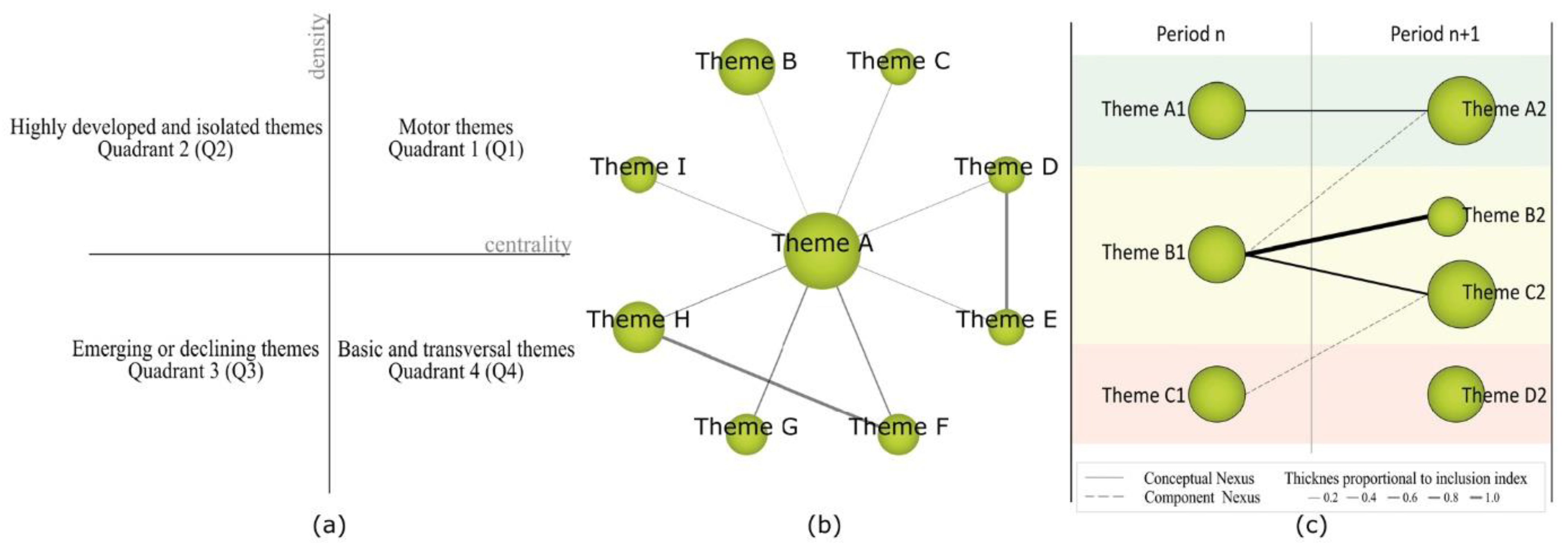Sustainability 13 01481 g003 Sustainability 13 01481 g003
