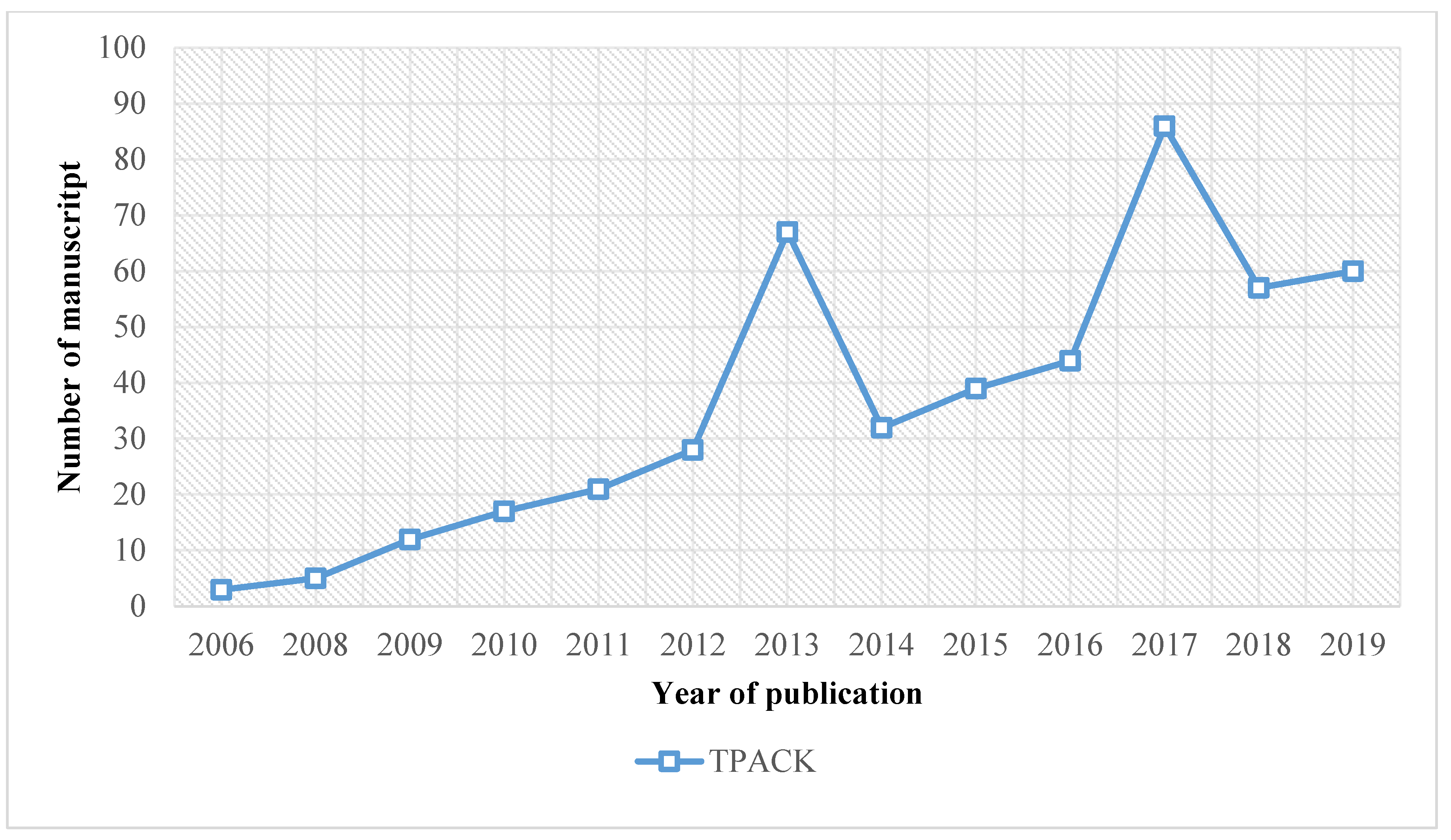 Sustainability 13 01481 g004 Sustainability 13 01481 g004