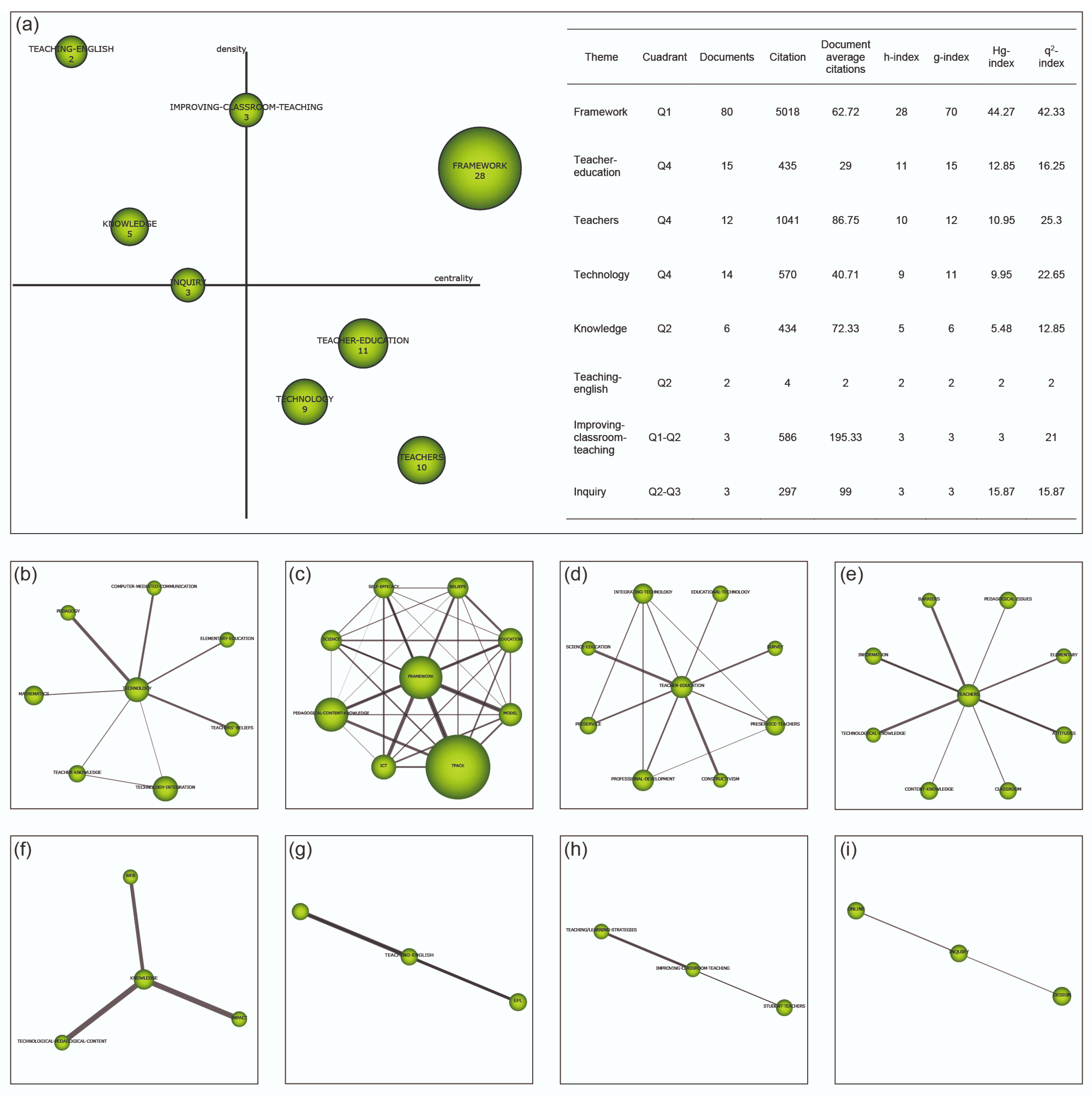 Sustainability 13 01481 g006 Sustainability 13 01481 g006