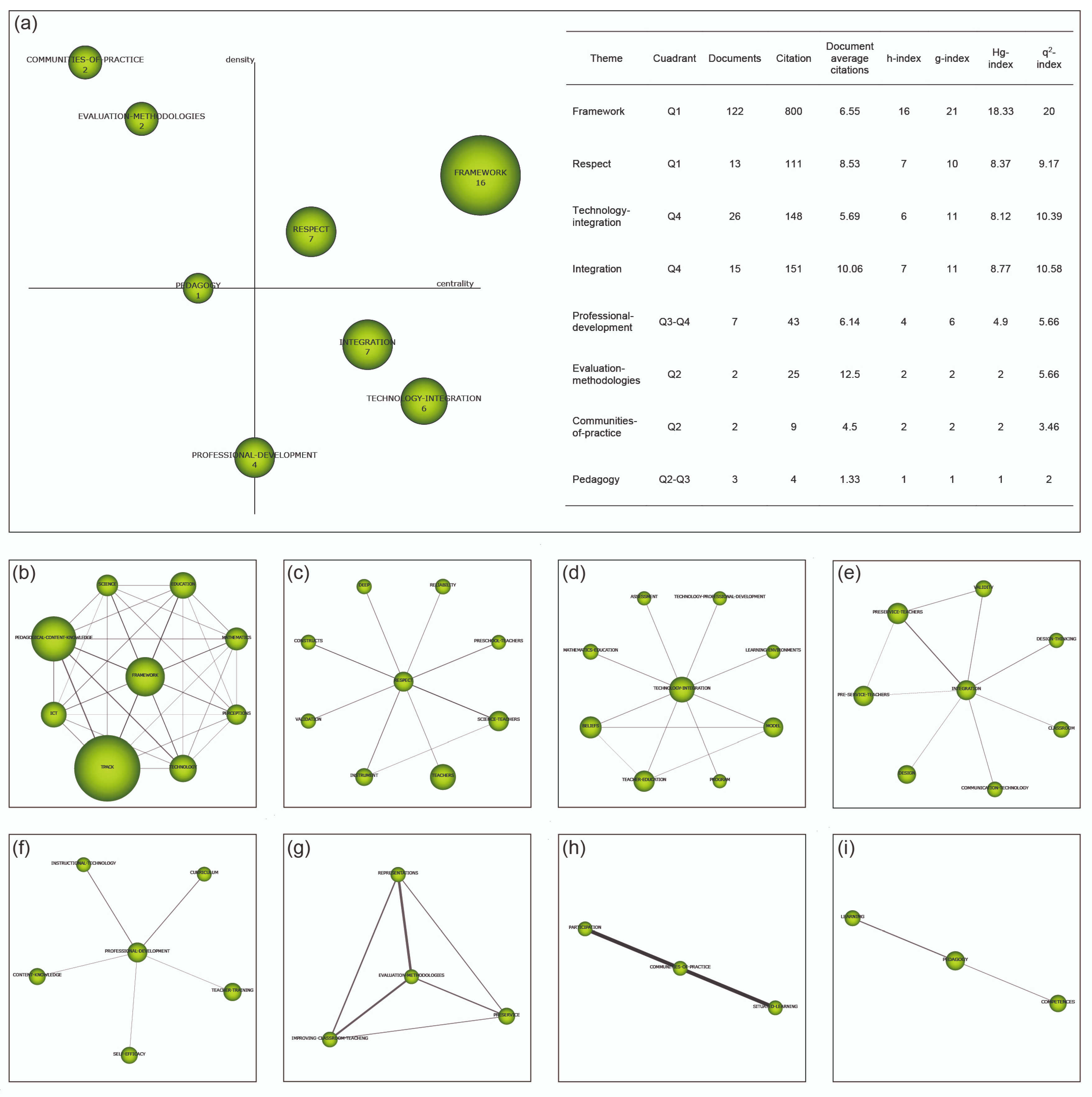 Sustainability 13 01481 g007 Sustainability 13 01481 g007