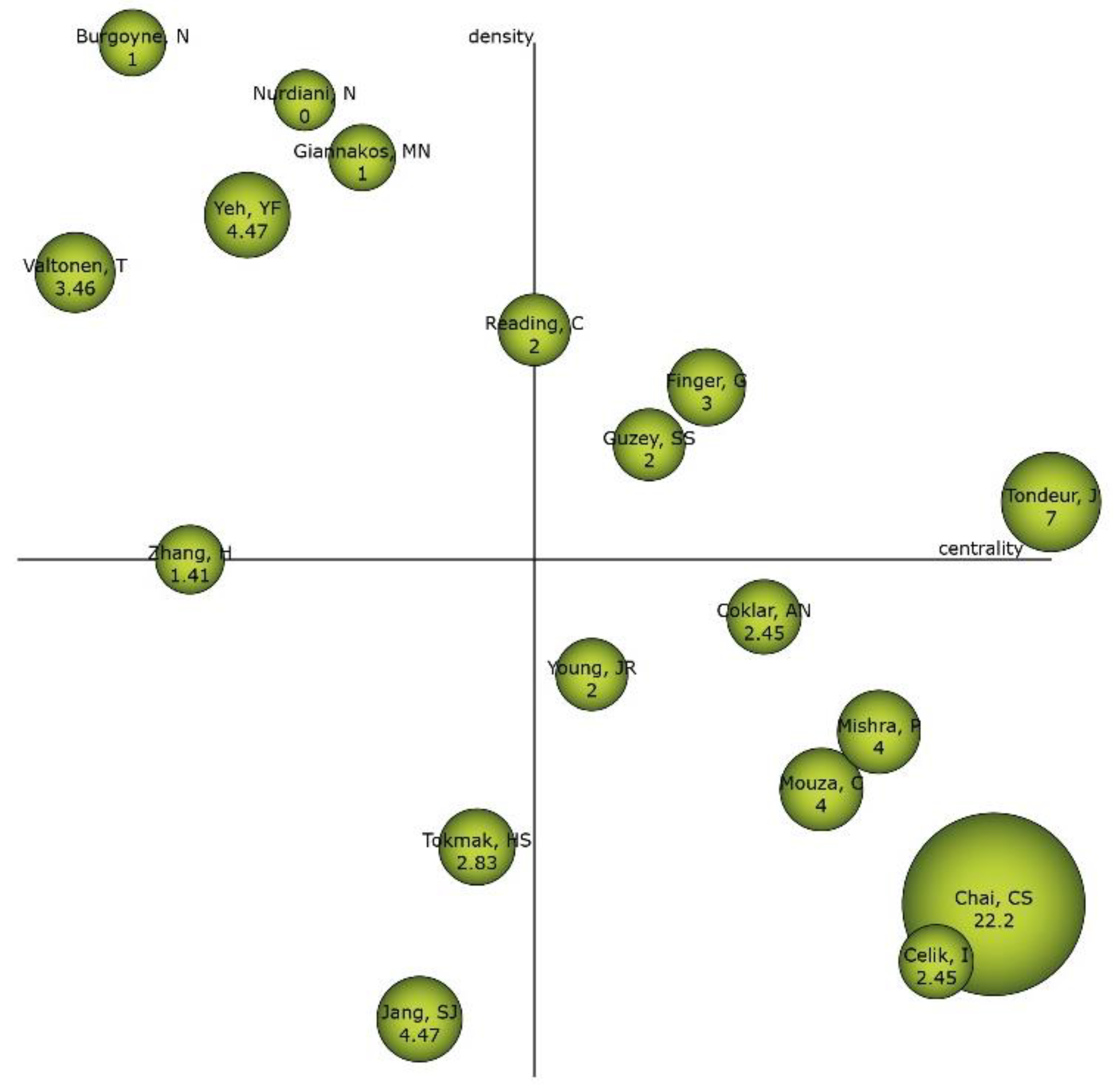 Sustainability 13 01481 g010 Sustainability 13 01481 g010