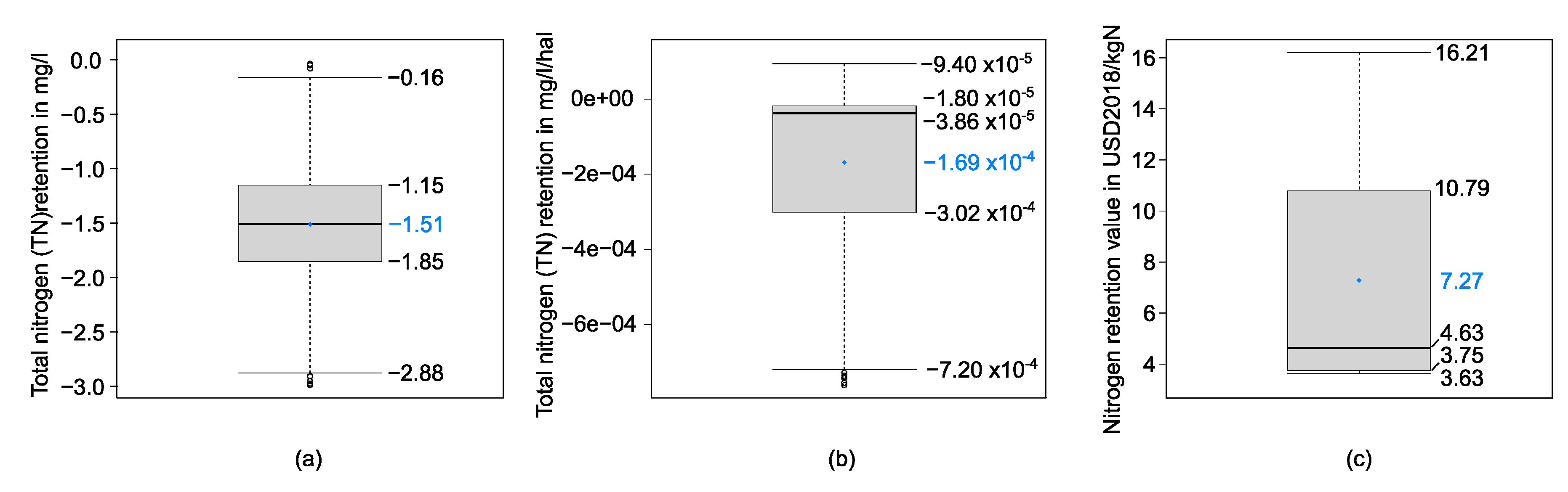 Sustainability 13 01482 g002