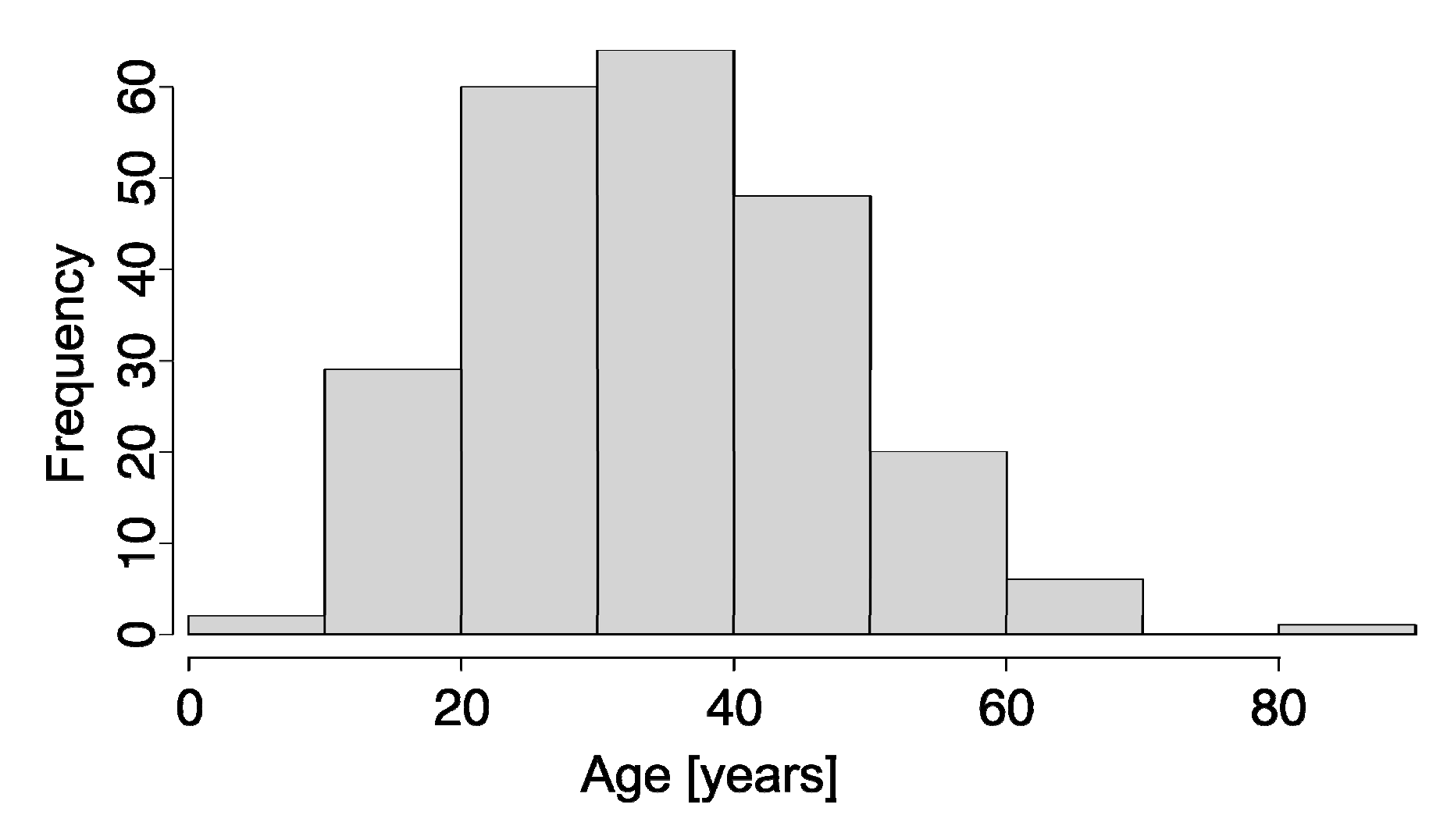 Sustainability 13 01482 g003