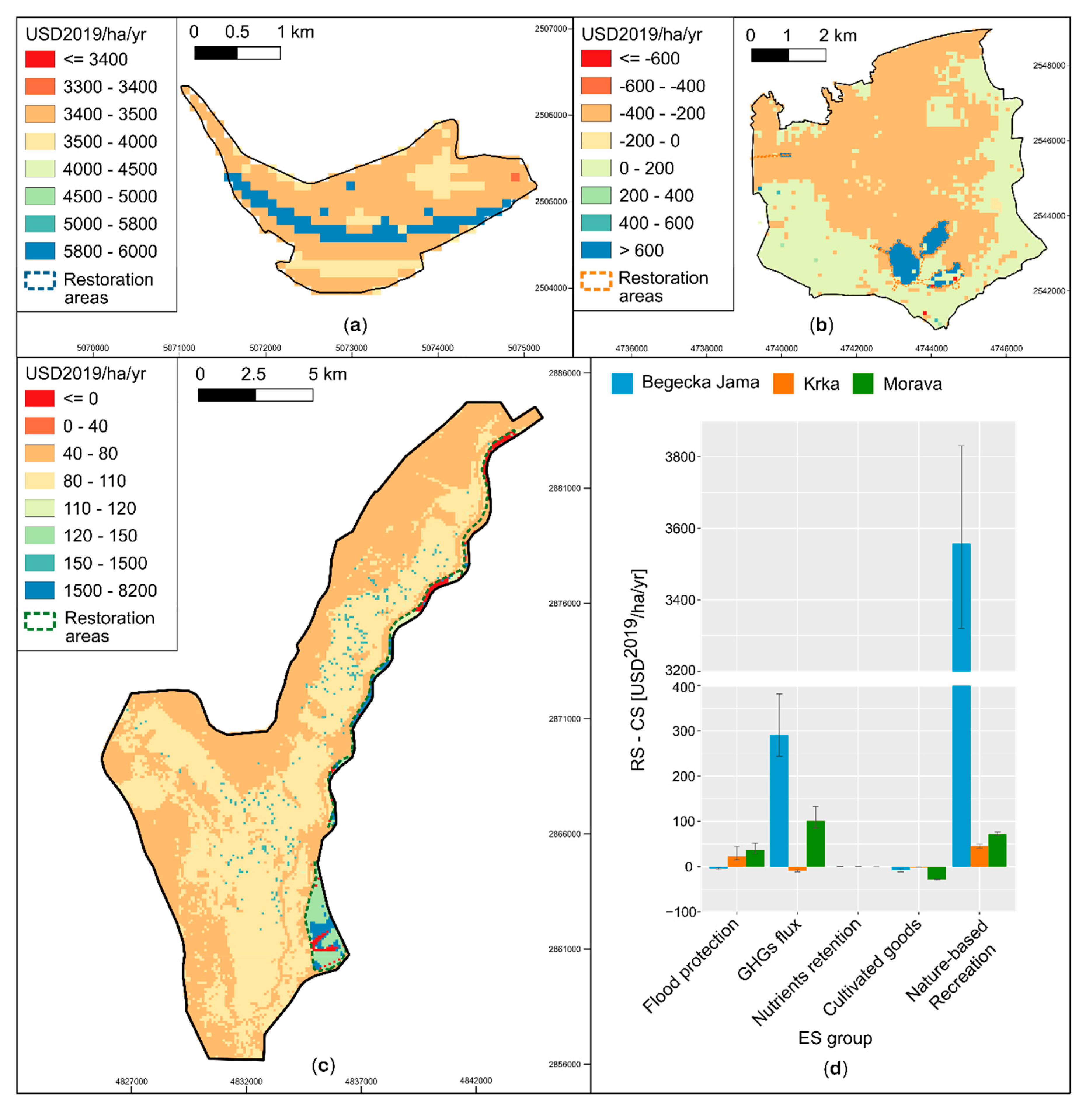 Sustainability 13 01482 g005