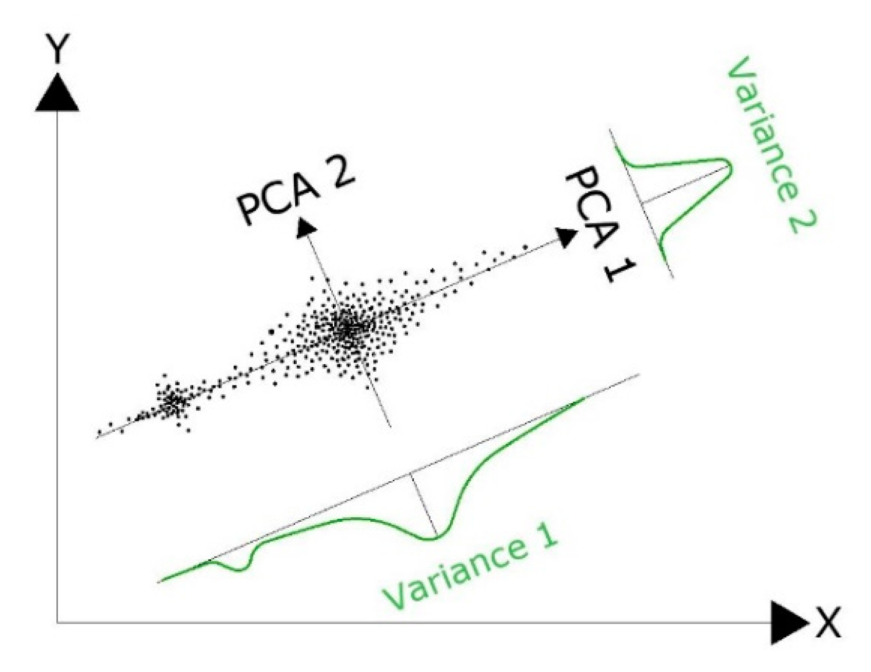 Sustainability 13 01483 g002