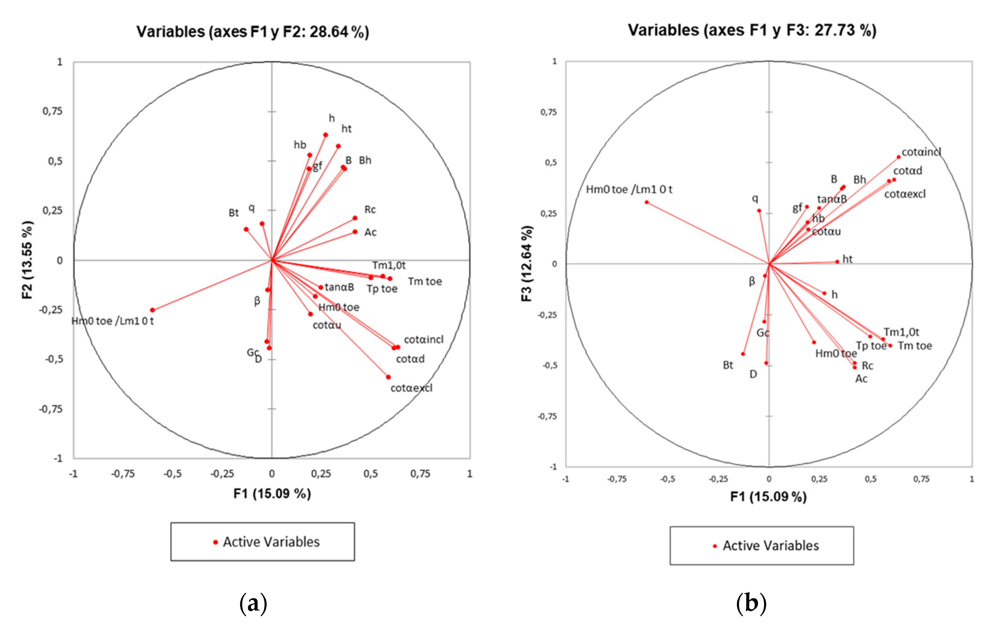 Sustainability 13 01483 g003