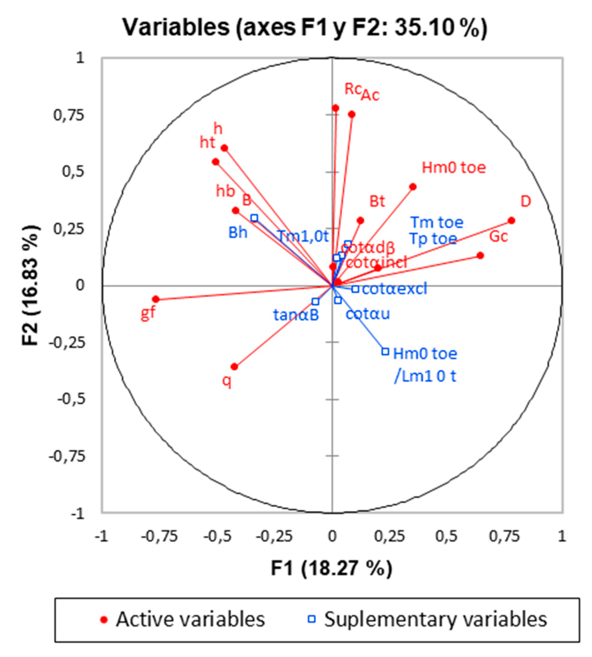 Sustainability 13 01483 g004