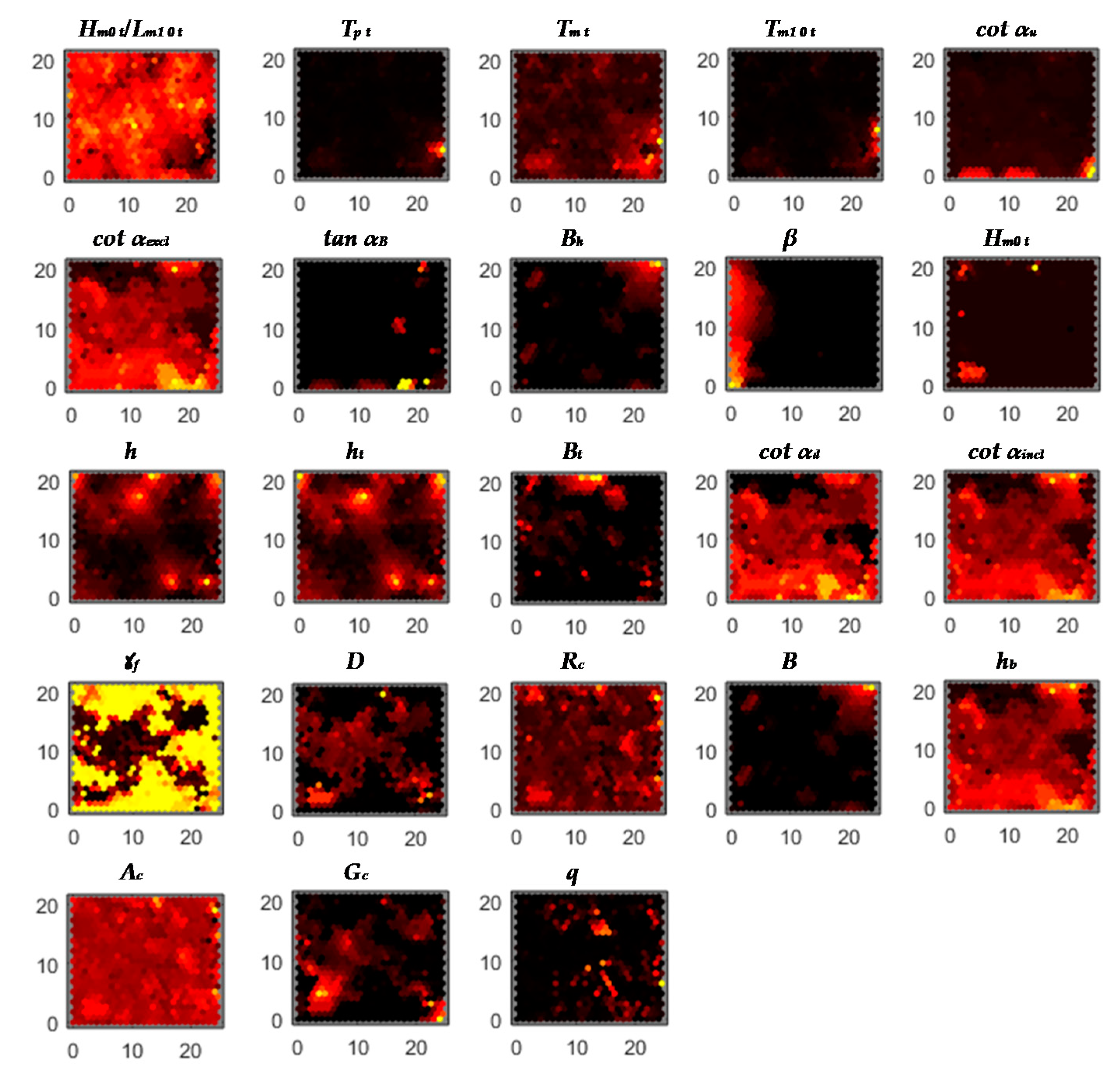 Sustainability 13 01483 g005