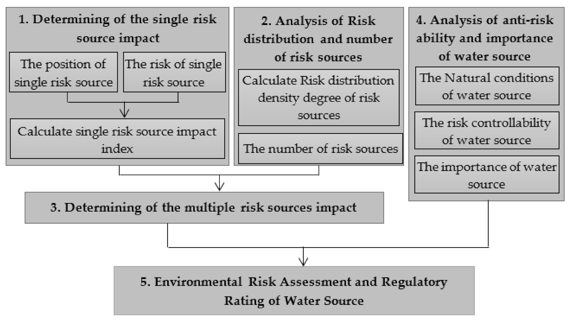 Sustainability 13 01484 g002