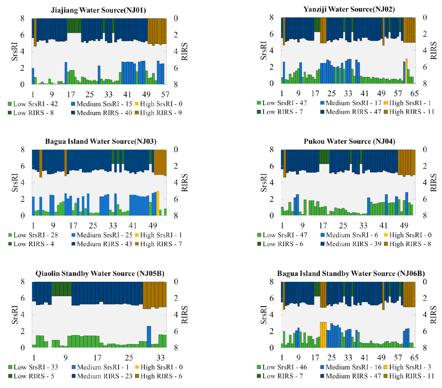 Sustainability 13 01484 g005a