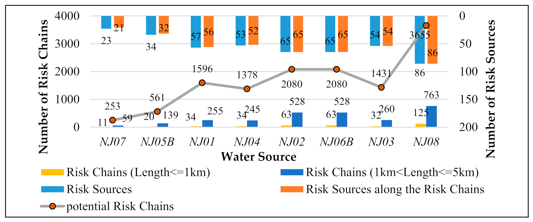 Sustainability 13 01484 g006