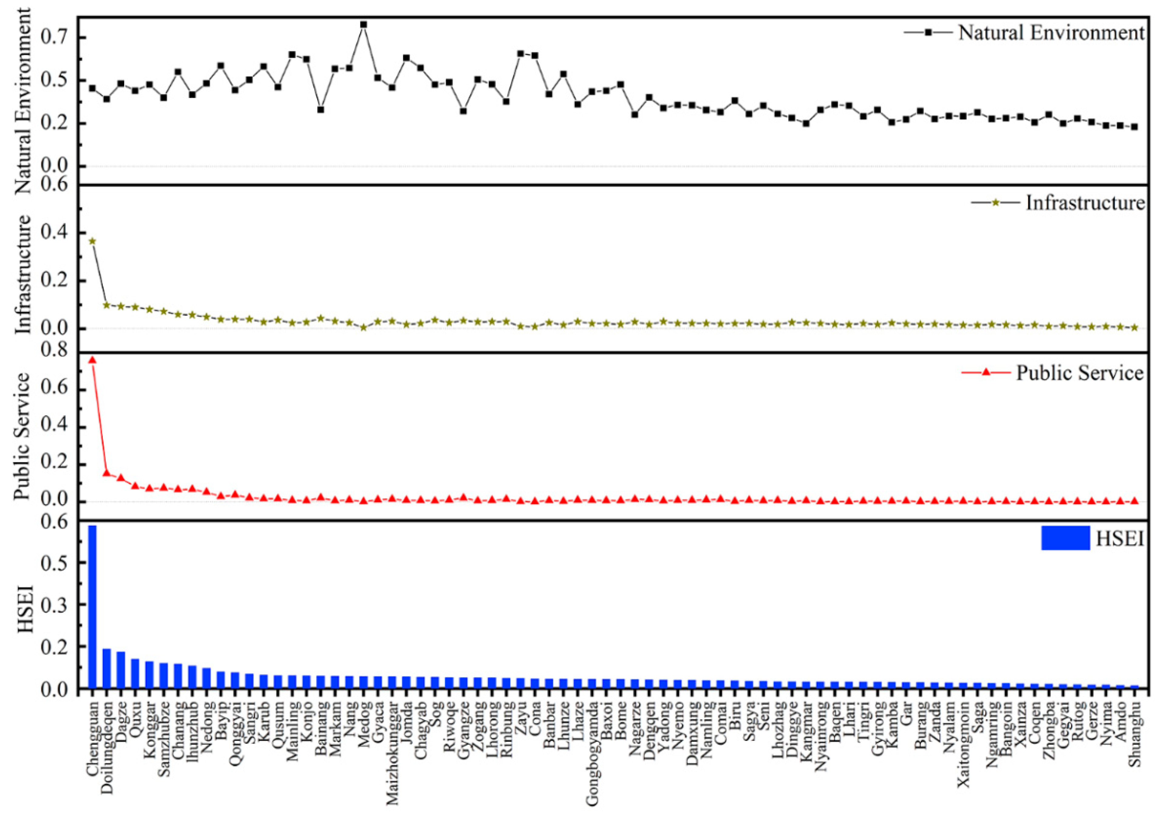 Sustainability 13 01485 g005