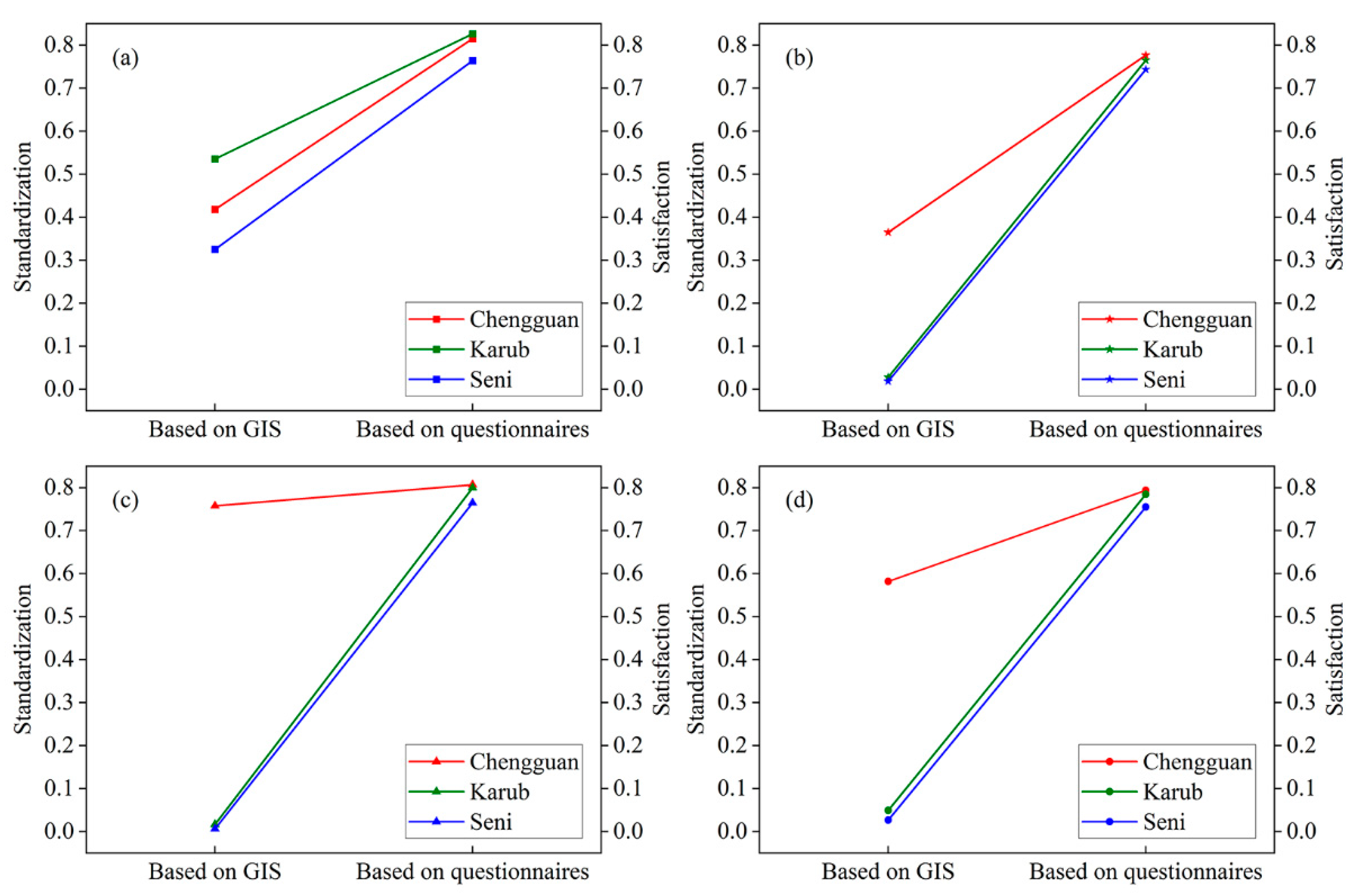 Sustainability 13 01485 g007