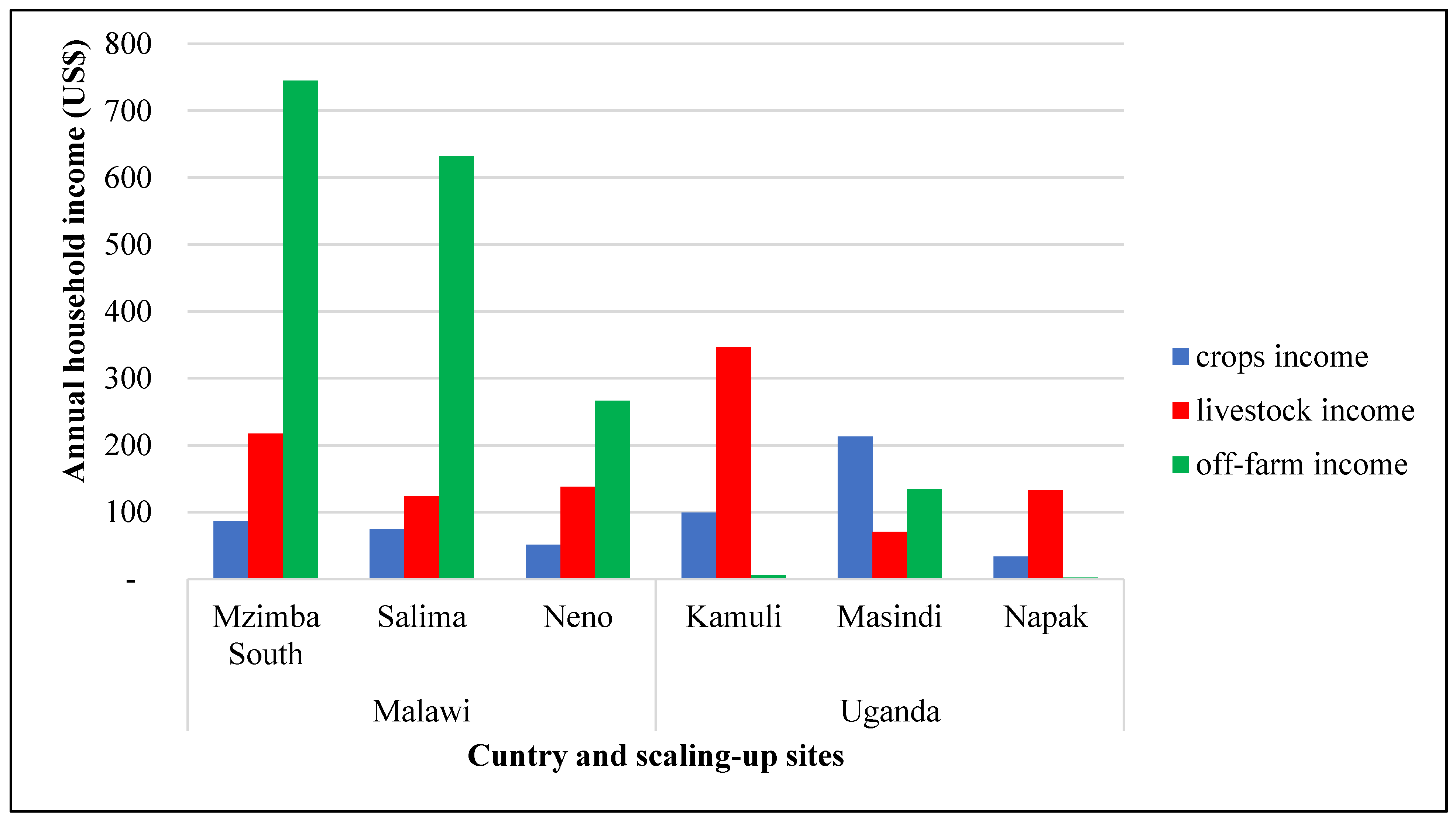 Sustainability 13 01494 g003