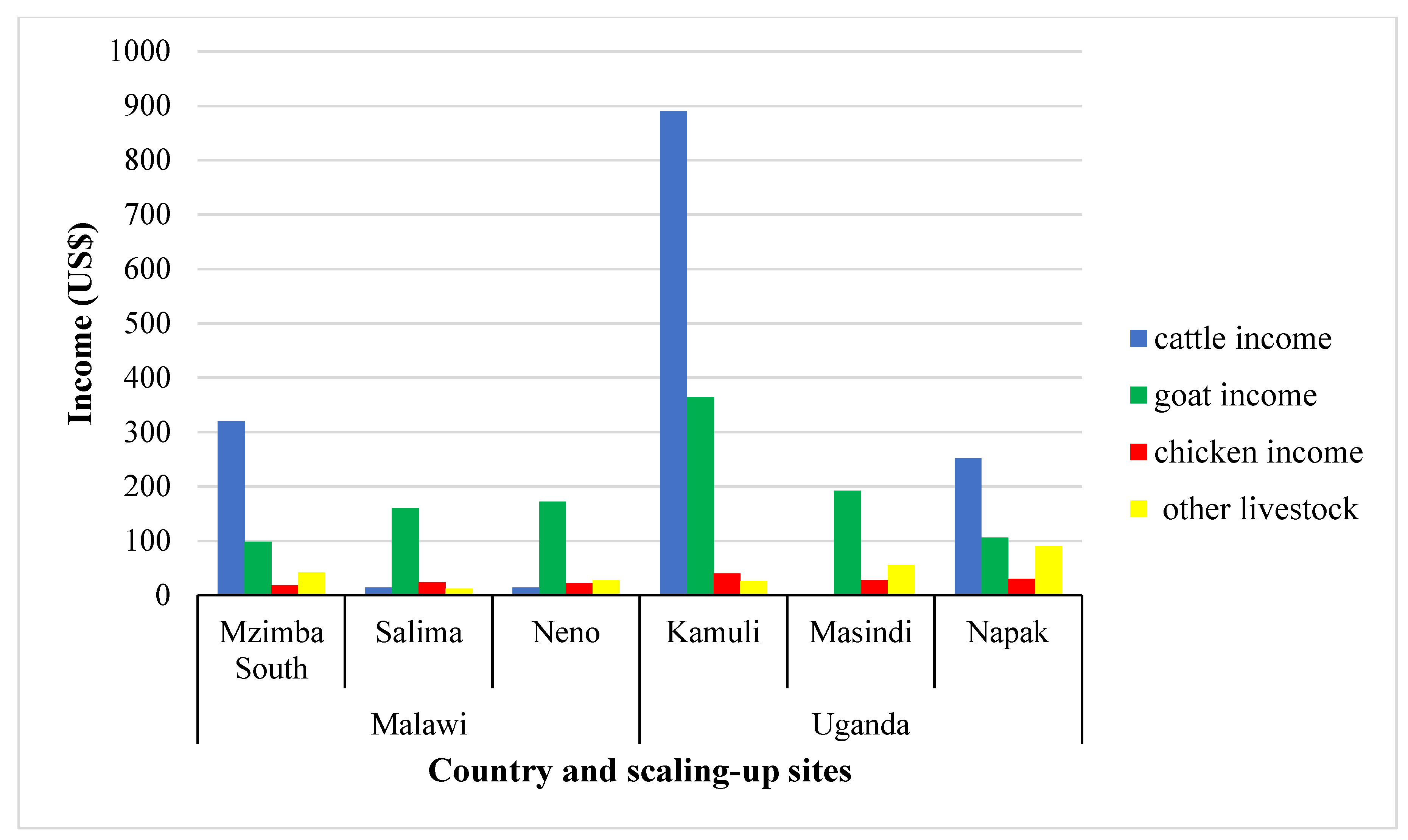 Sustainability 13 01494 g004