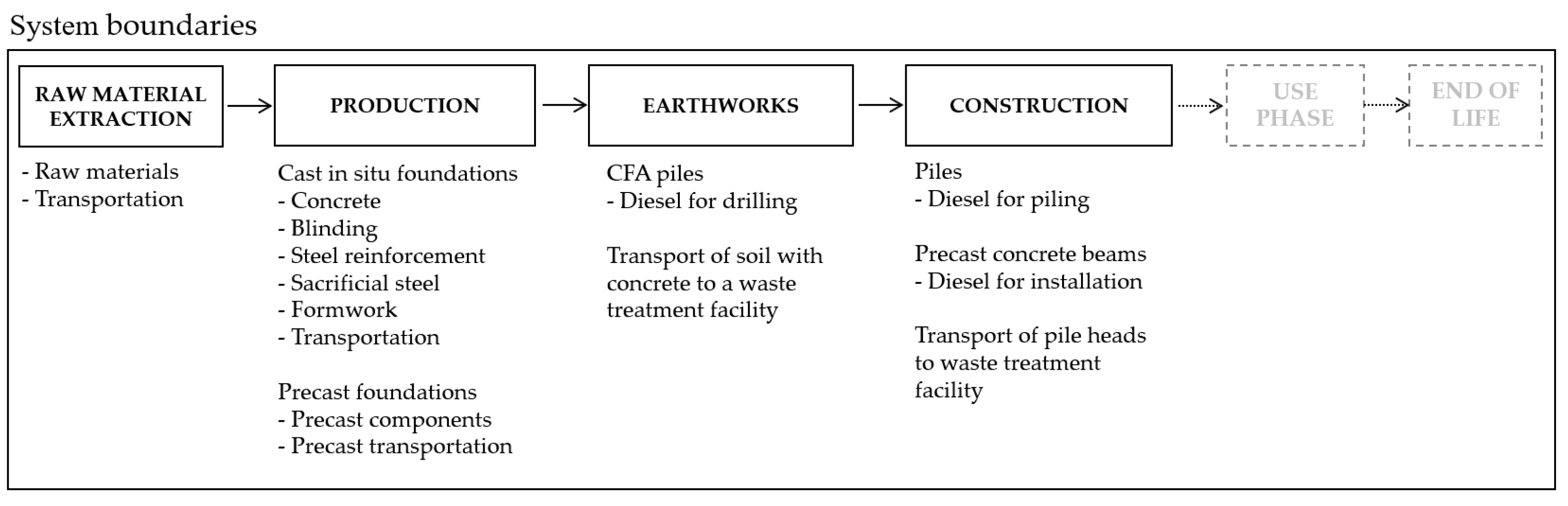 Sustainability 13 01496 g008