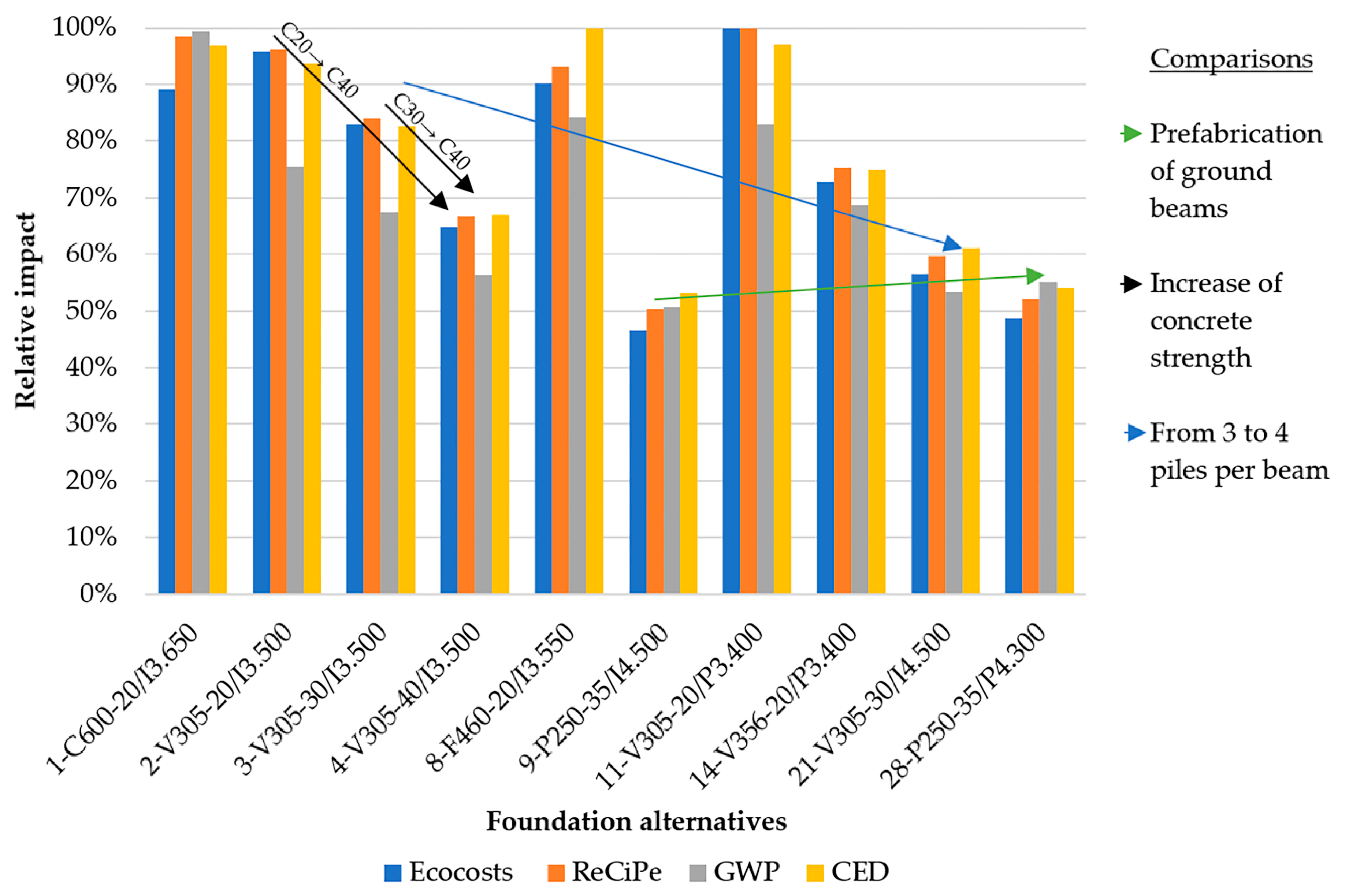 Sustainability 13 01496 g010