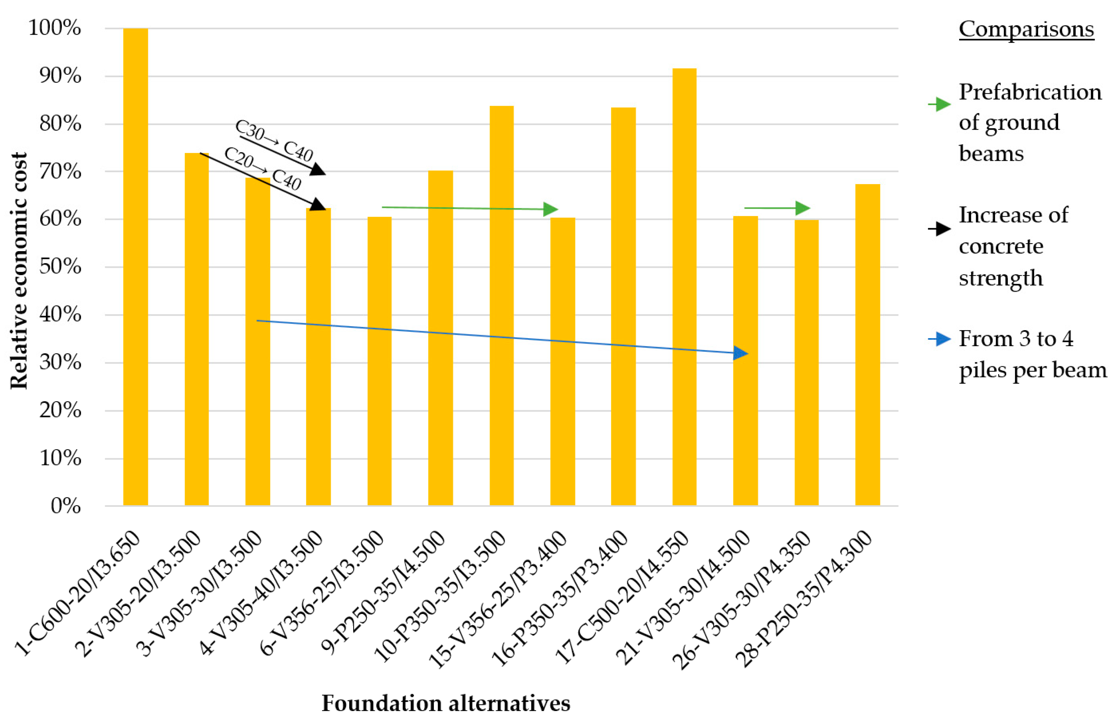 Sustainability 13 01496 g011