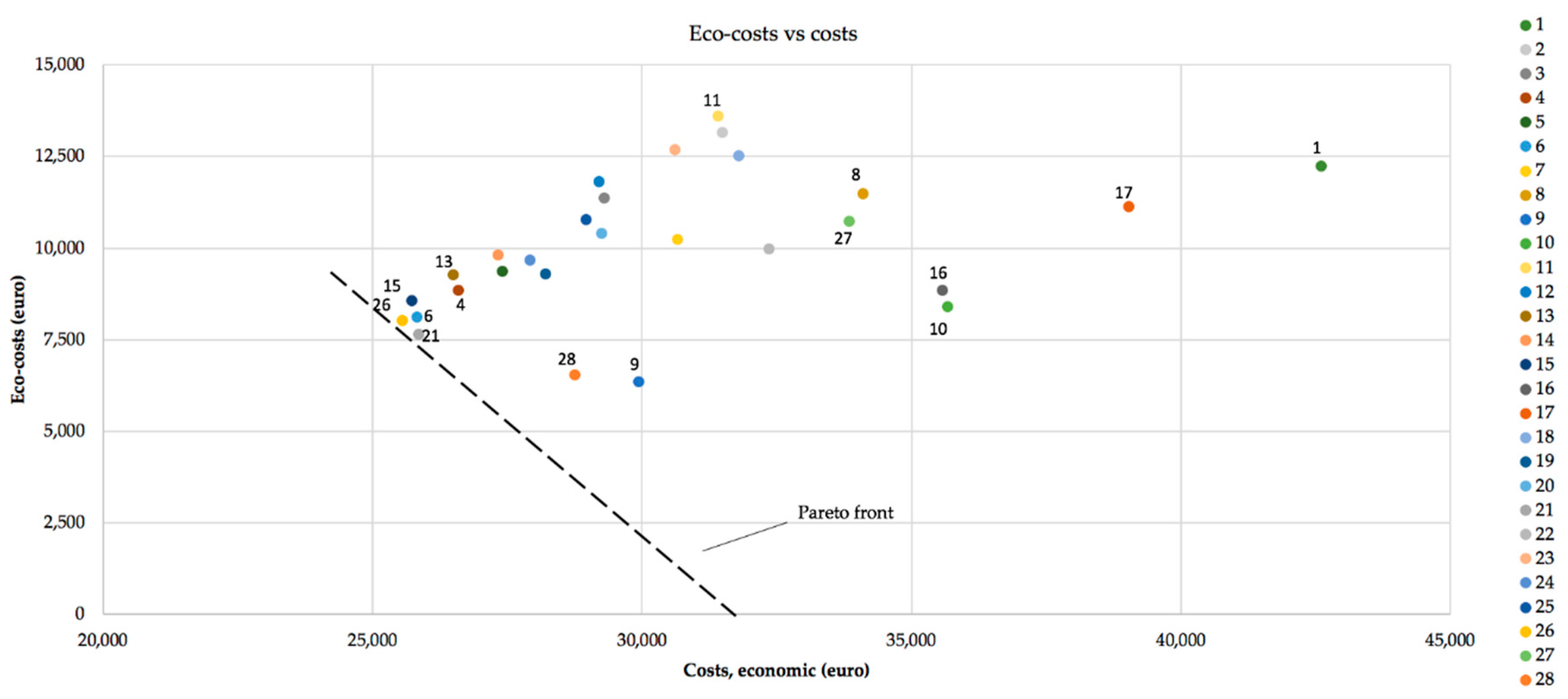 Sustainability 13 01496 g012