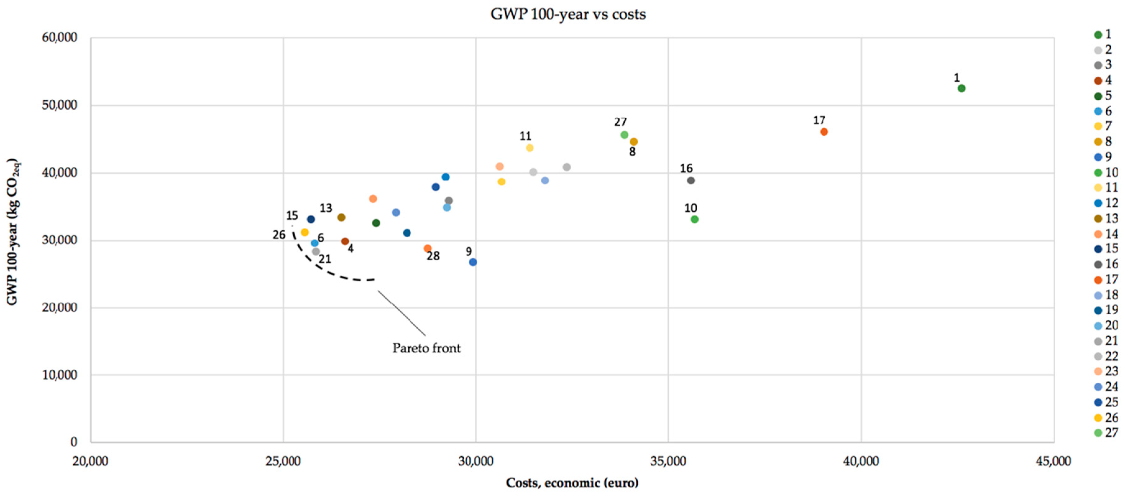Sustainability 13 01496 g013