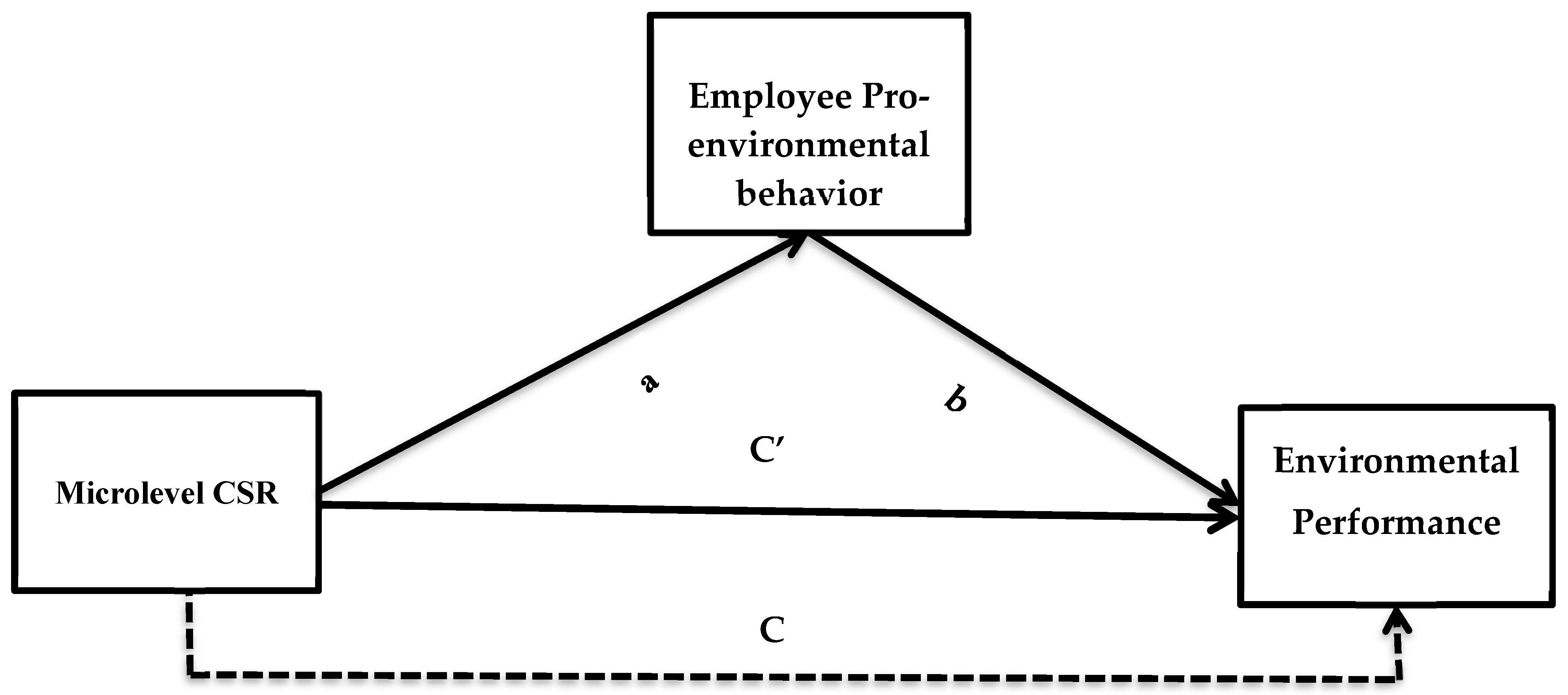 Sustainability 13 01499 g001 Sustainability 13 01499 g001